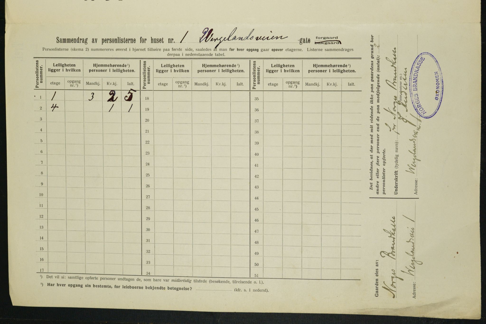 OBA, Kommunal folketelling 1.2.1913 for Kristiania, 1913, s. 127655