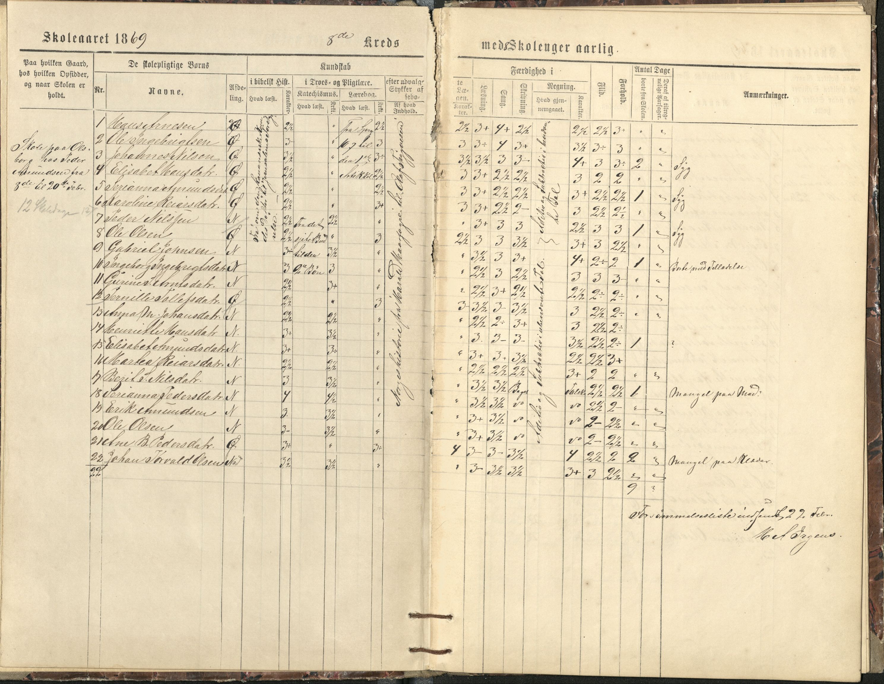 Målselv kommune, AT/K-1924/05/02/01/118: Målselv skolekommune 8. krets - skole på gårdene Olsborg, Solli, Moen (kommunehuset), 1869-1874