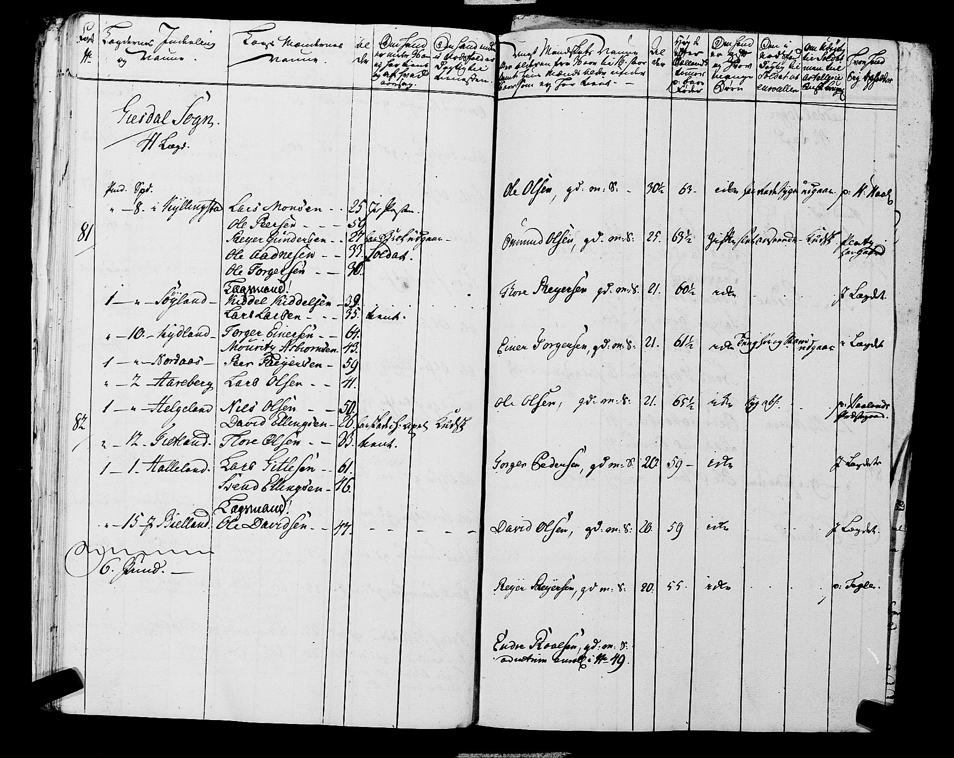 Fylkesmannen i Rogaland, AV/SAST-A-101928/99/3/325/325CA, 1655-1832, s. 5551