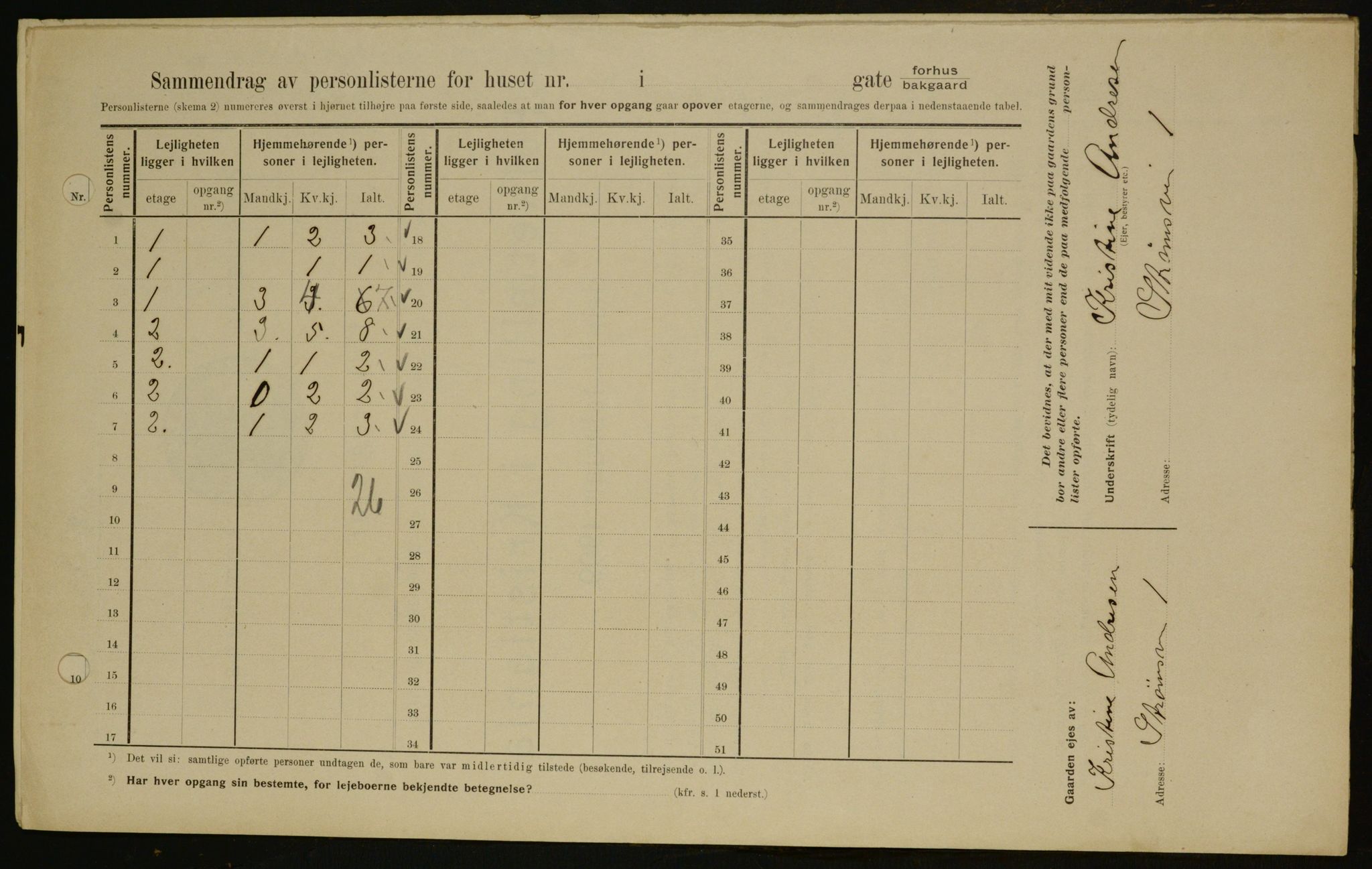 OBA, Kommunal folketelling 1.2.1909 for Kristiania kjøpstad, 1909, s. 94051