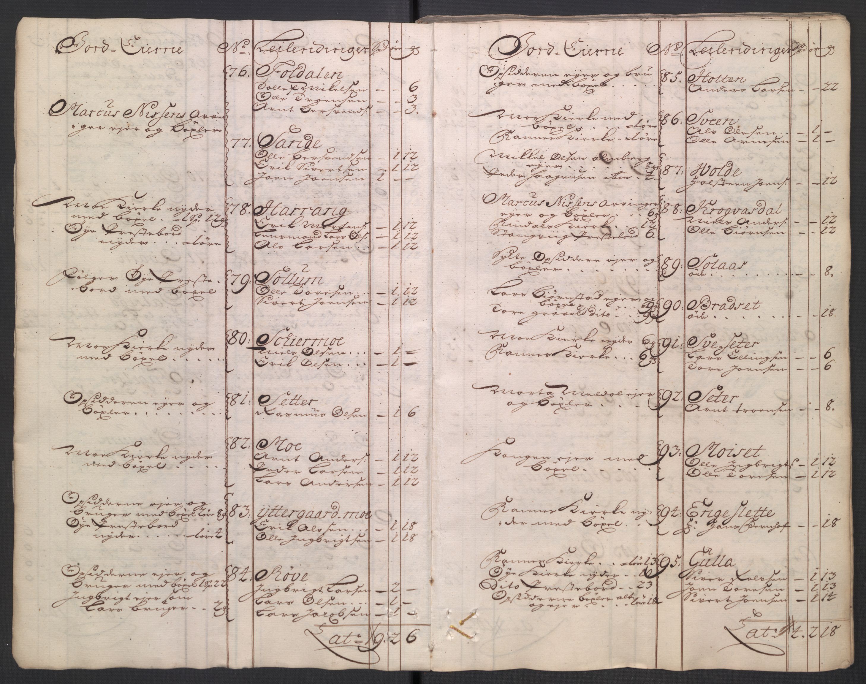 Rentekammeret inntil 1814, Reviderte regnskaper, Fogderegnskap, AV/RA-EA-4092/R56/L3756: Fogderegnskap Nordmøre, 1723, s. 29