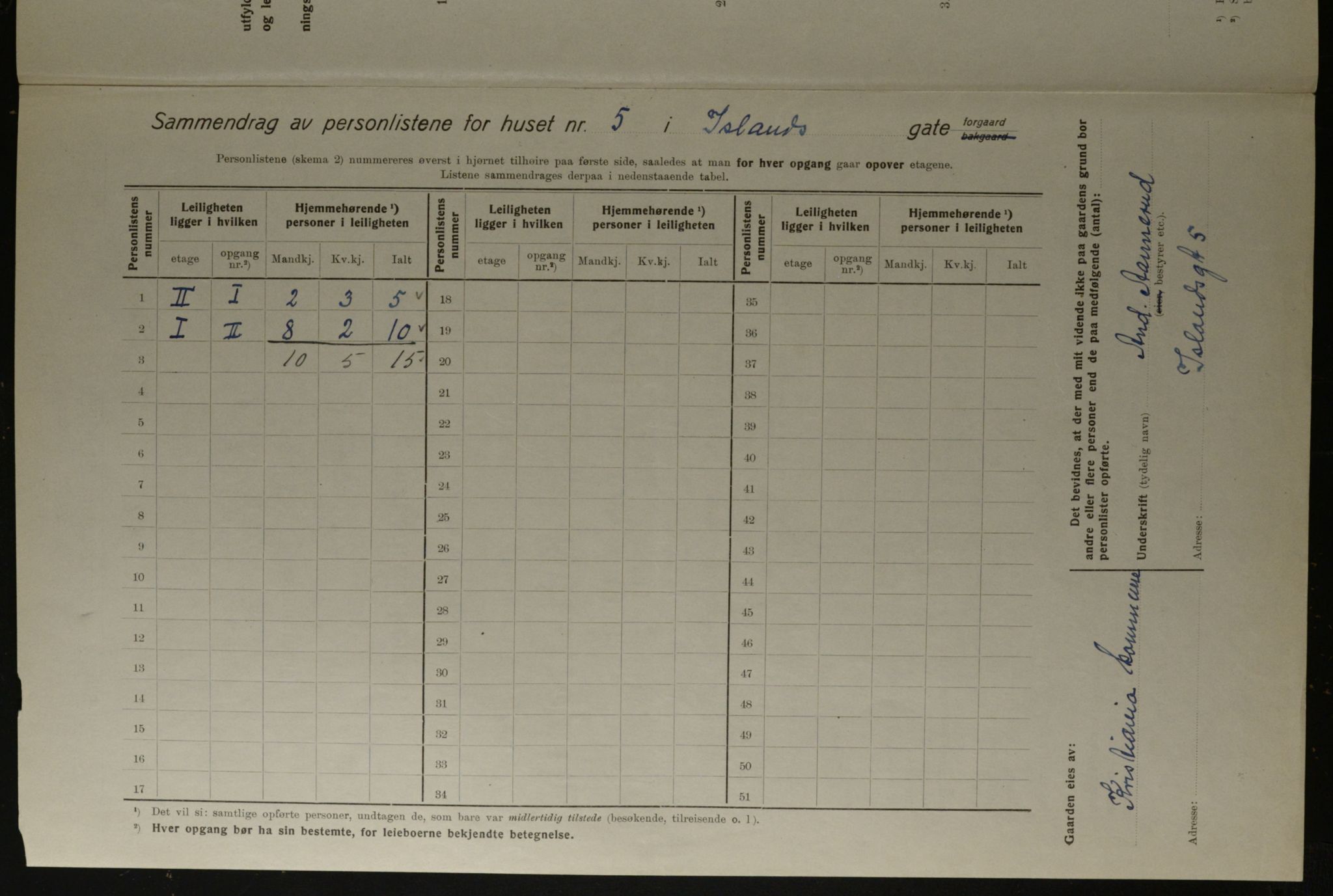 OBA, Kommunal folketelling 1.12.1923 for Kristiania, 1923, s. 49659