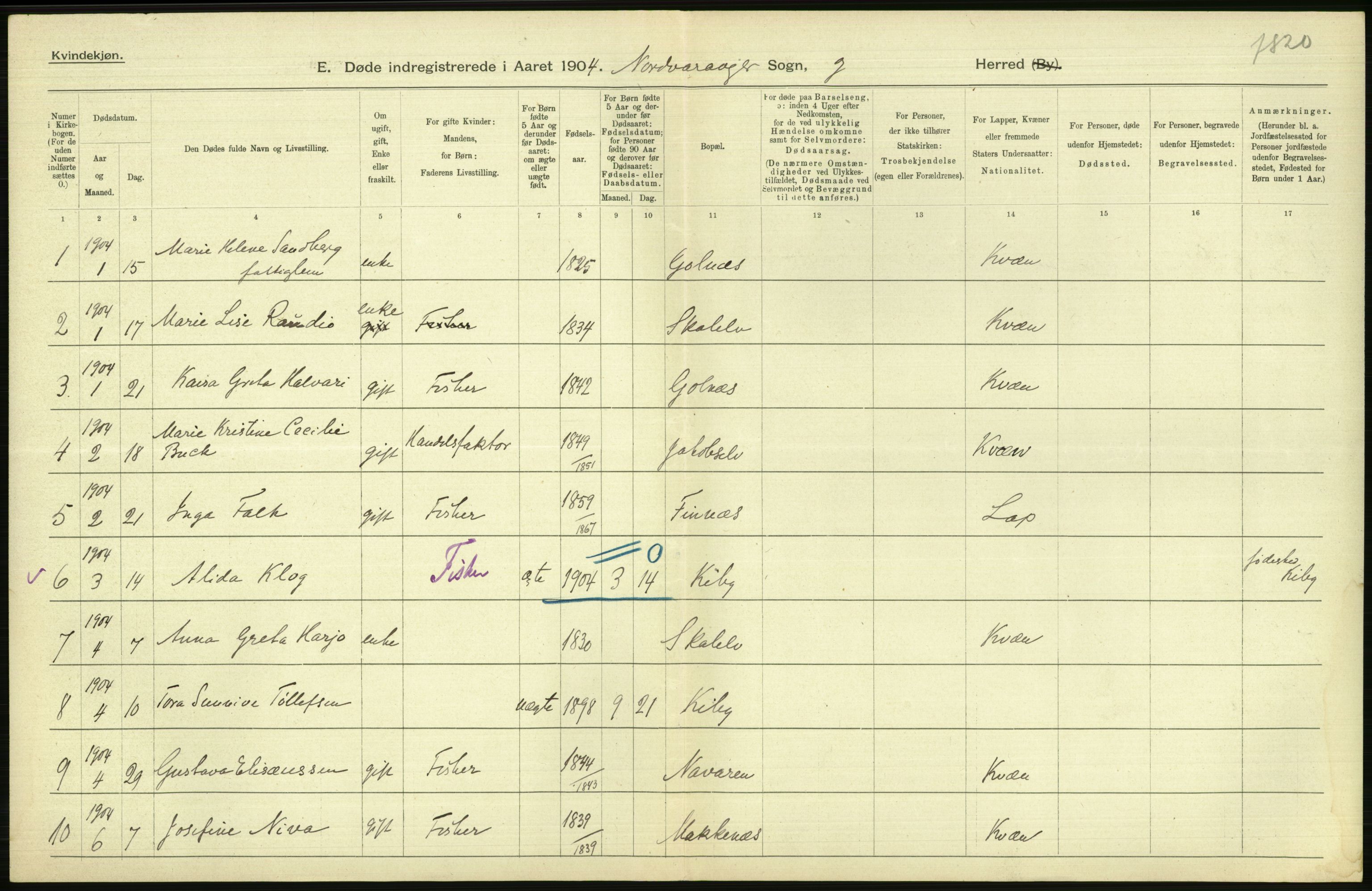 Statistisk sentralbyrå, Sosiodemografiske emner, Befolkning, AV/RA-S-2228/D/Df/Dfa/Dfab/L0023: Finnmarkens amt: Fødte, gifte, døde, 1904, s. 260