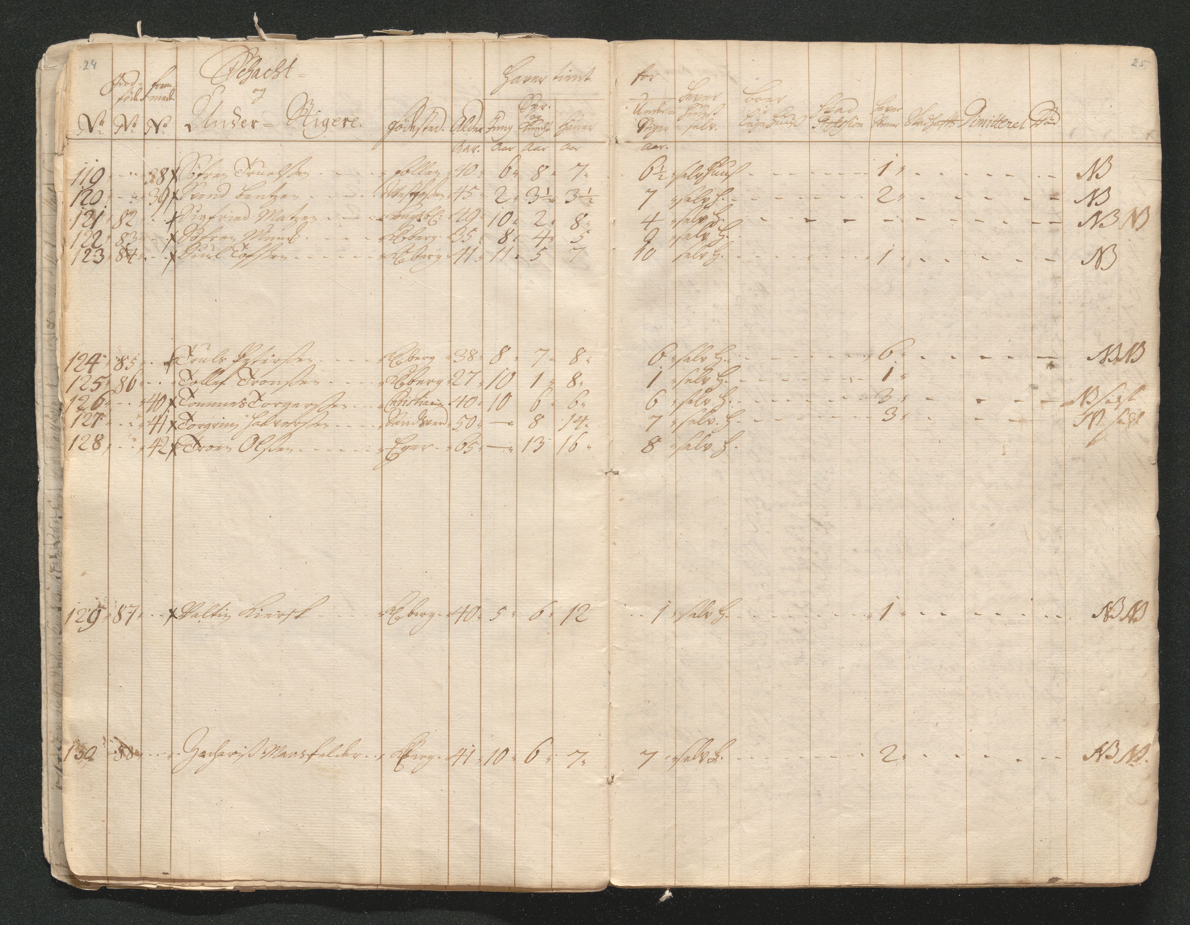 Kongsberg Sølvverk 1623-1816, AV/SAKO-EA-3135/001/D/Di/Dia/L0001a: Manntallslister, 1729, s. 19