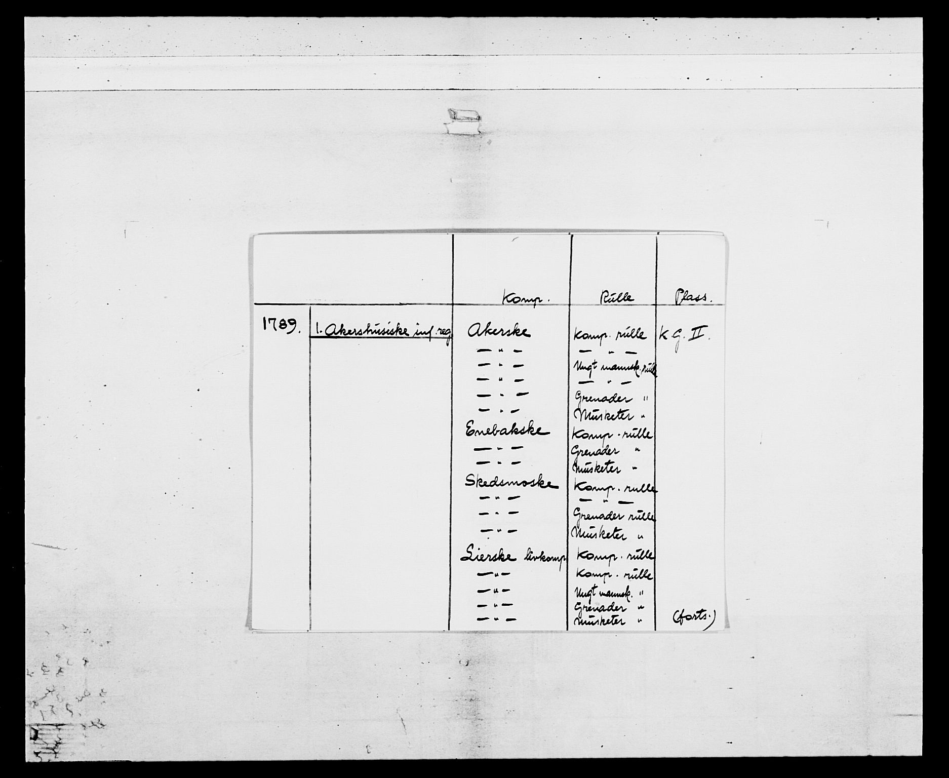 Generalitets- og kommissariatskollegiet, Det kongelige norske kommissariatskollegium, AV/RA-EA-5420/E/Eh/L0039: 1. Akershusiske nasjonale infanteriregiment, 1789, s. 2