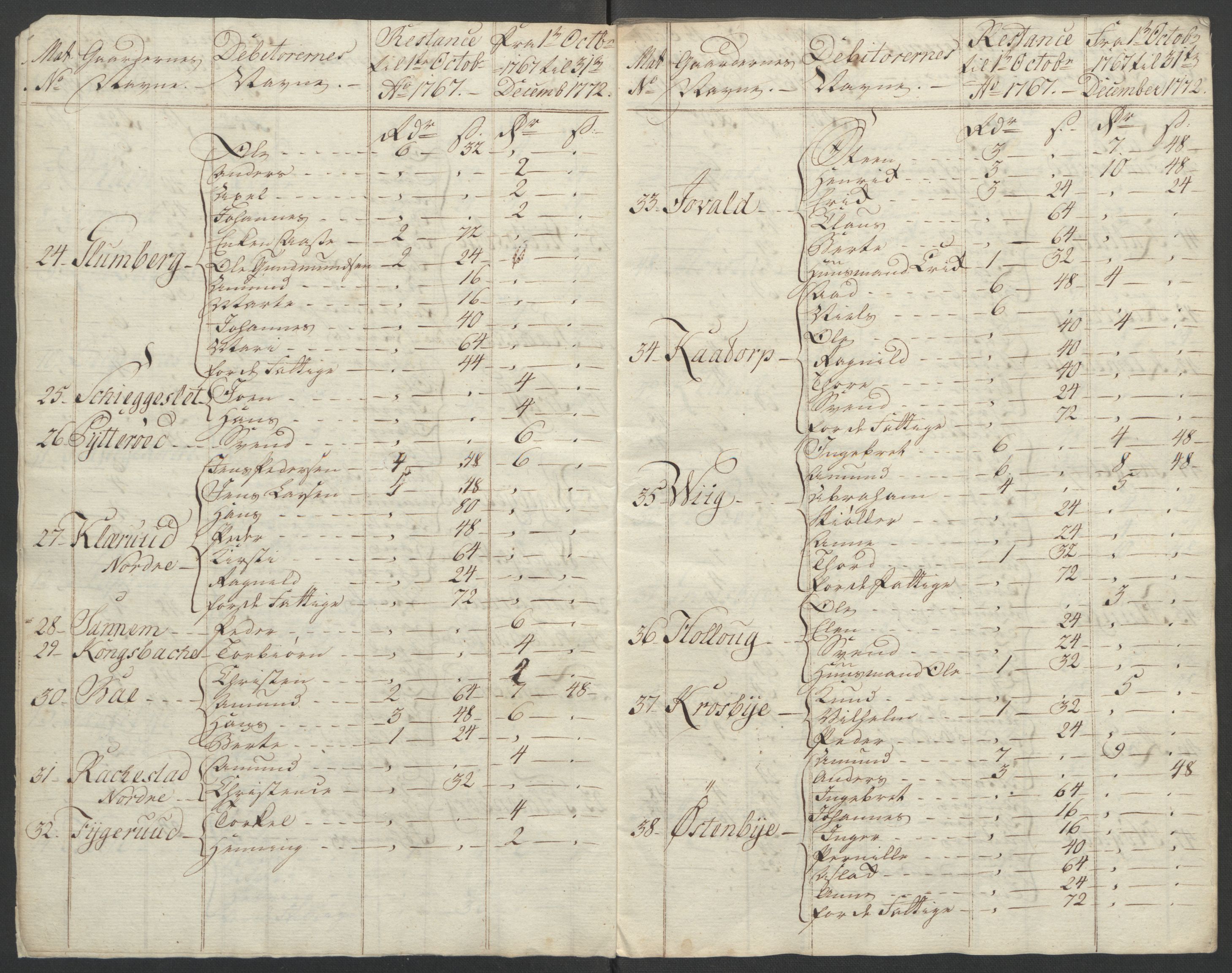 Rentekammeret inntil 1814, Reviderte regnskaper, Fogderegnskap, AV/RA-EA-4092/R07/L0413: Ekstraskatten Rakkestad, Heggen og Frøland, 1762-1772, s. 536