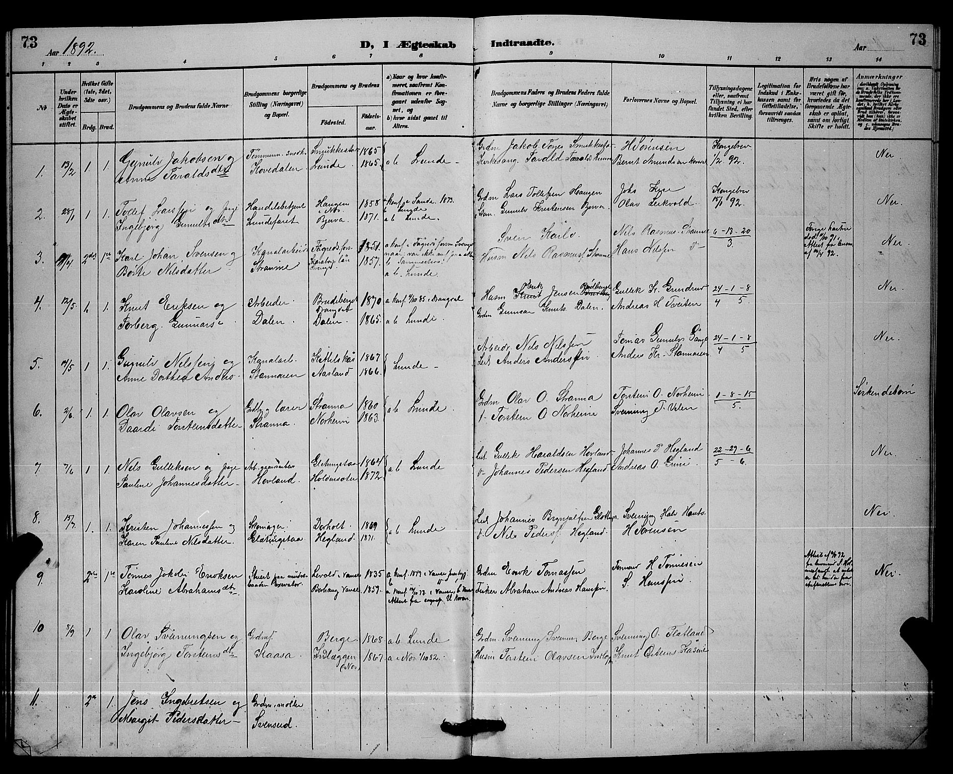 Lunde kirkebøker, AV/SAKO-A-282/G/Ga/L0002: Klokkerbok nr. I 2, 1887-1896, s. 73