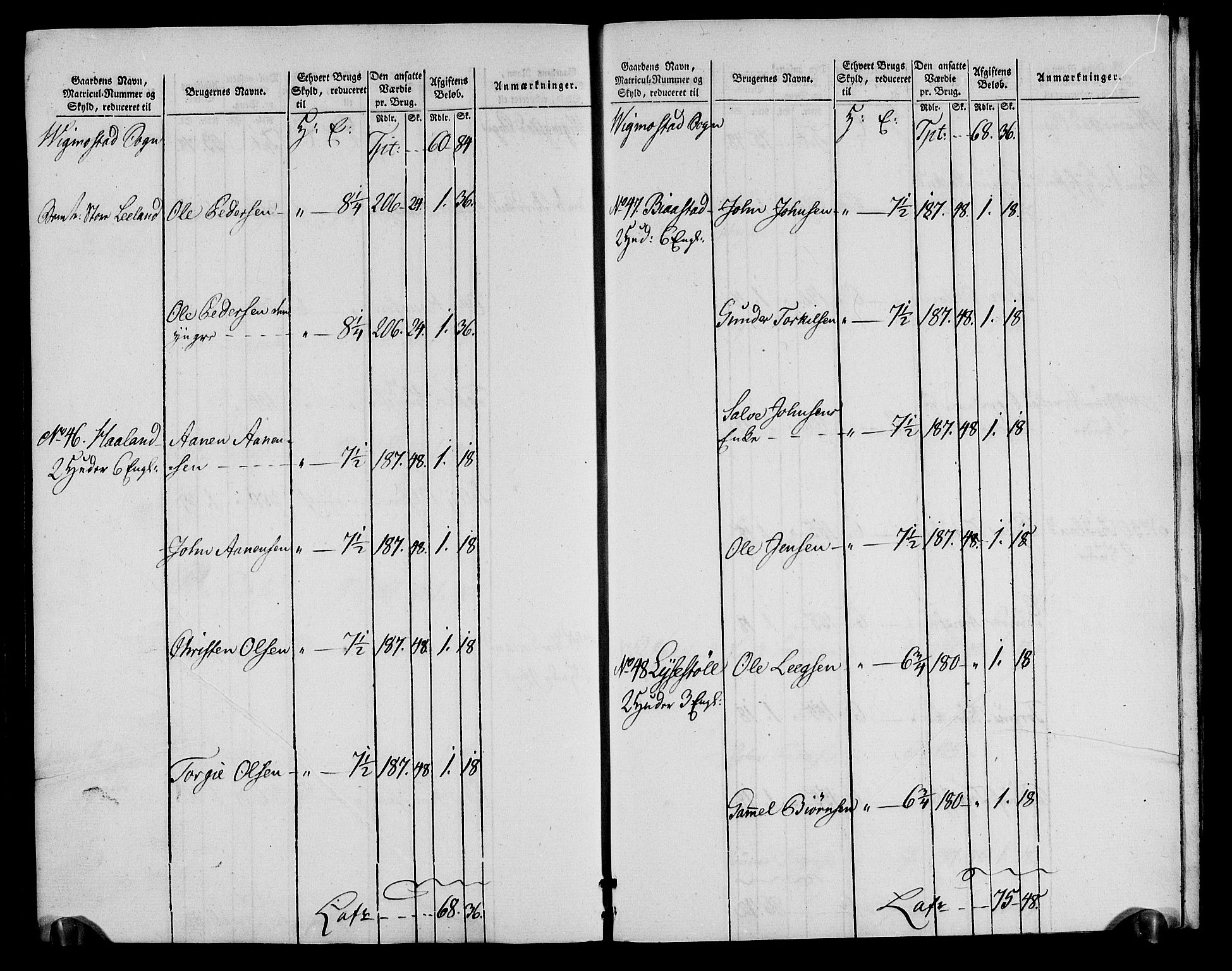 Rentekammeret inntil 1814, Realistisk ordnet avdeling, RA/EA-4070/N/Ne/Nea/L0090: Mandal fogderi. Oppebørselsregister, 1803-1804, s. 215