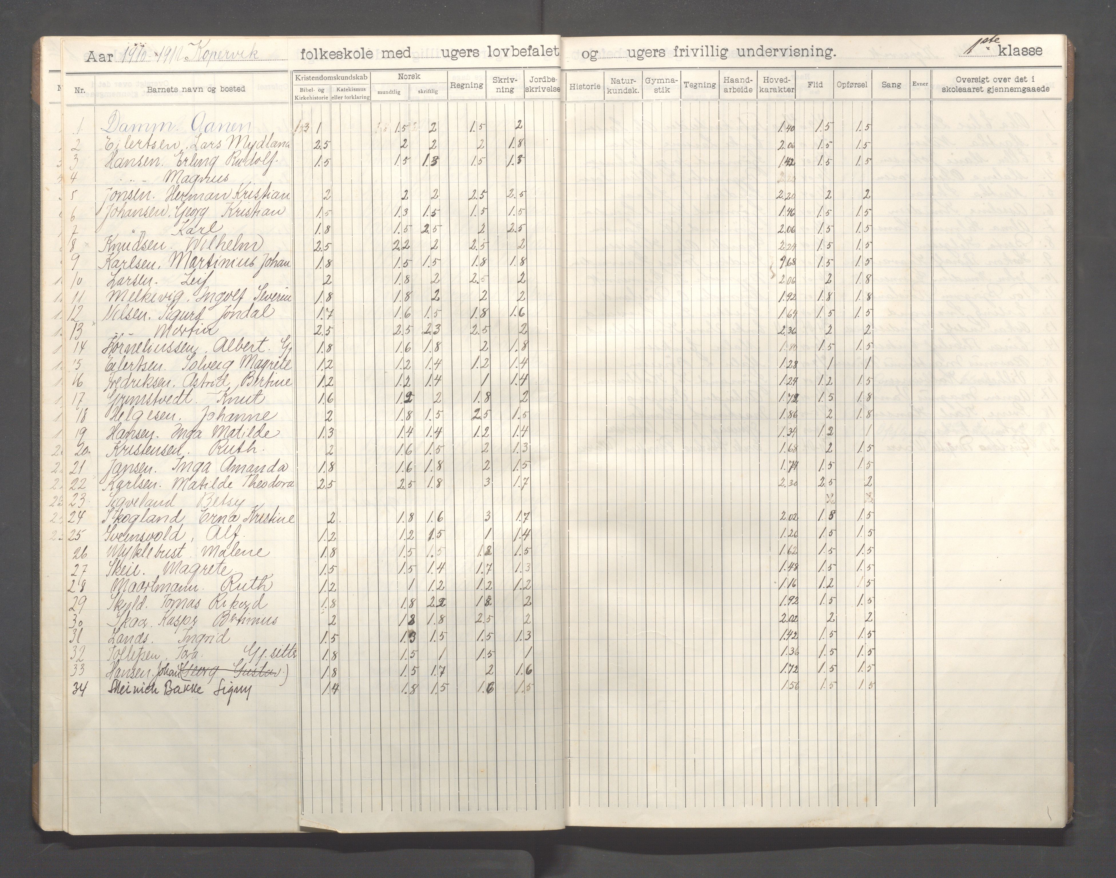 Kopervik Kommune - Kopervik skole, IKAR/K-102472/H/L0014: Skoleprotokoll 1.klasse, 1908-1915, s. 12