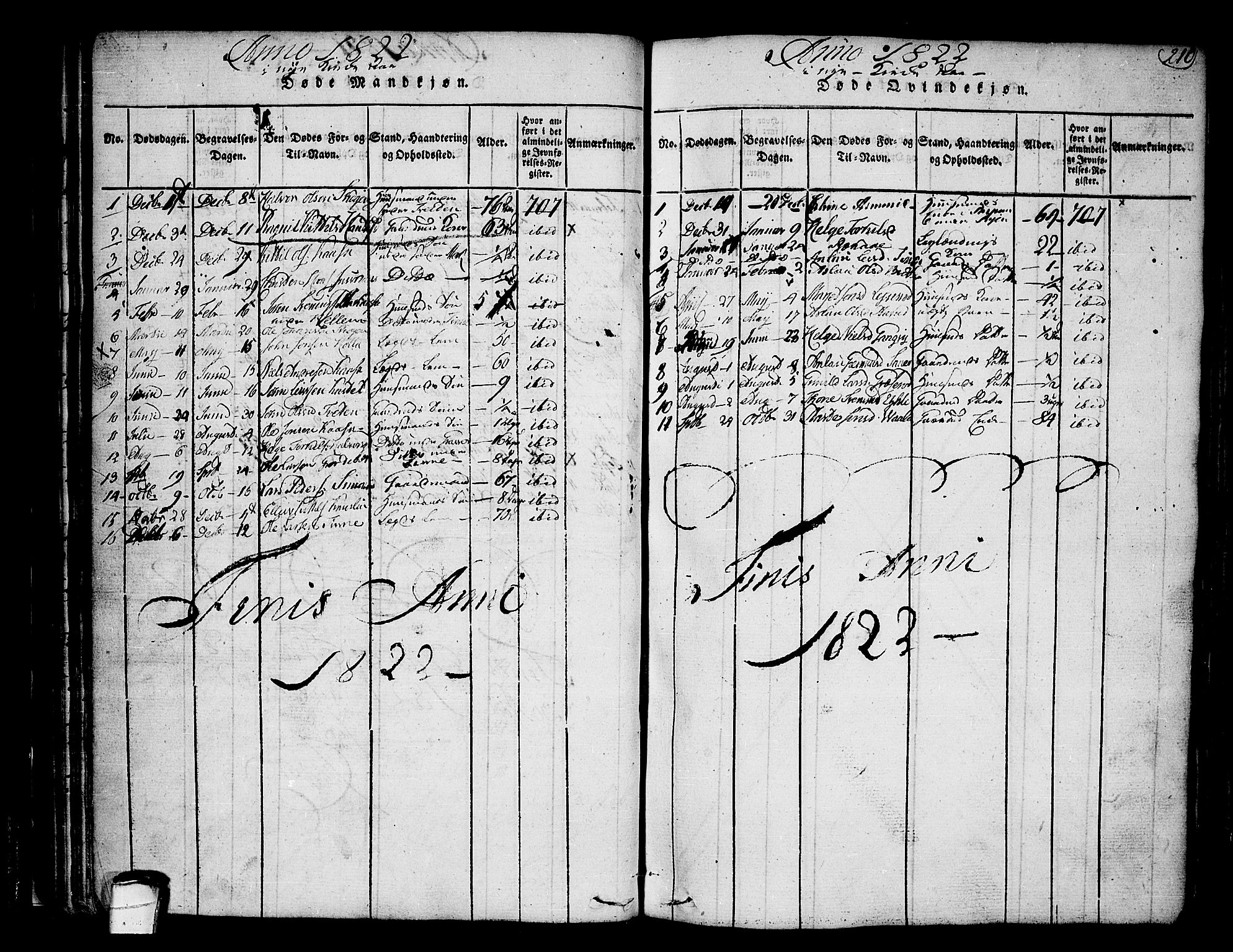 Heddal kirkebøker, SAKO/A-268/F/Fa/L0005: Ministerialbok nr. I 5, 1814-1837, s. 209-210