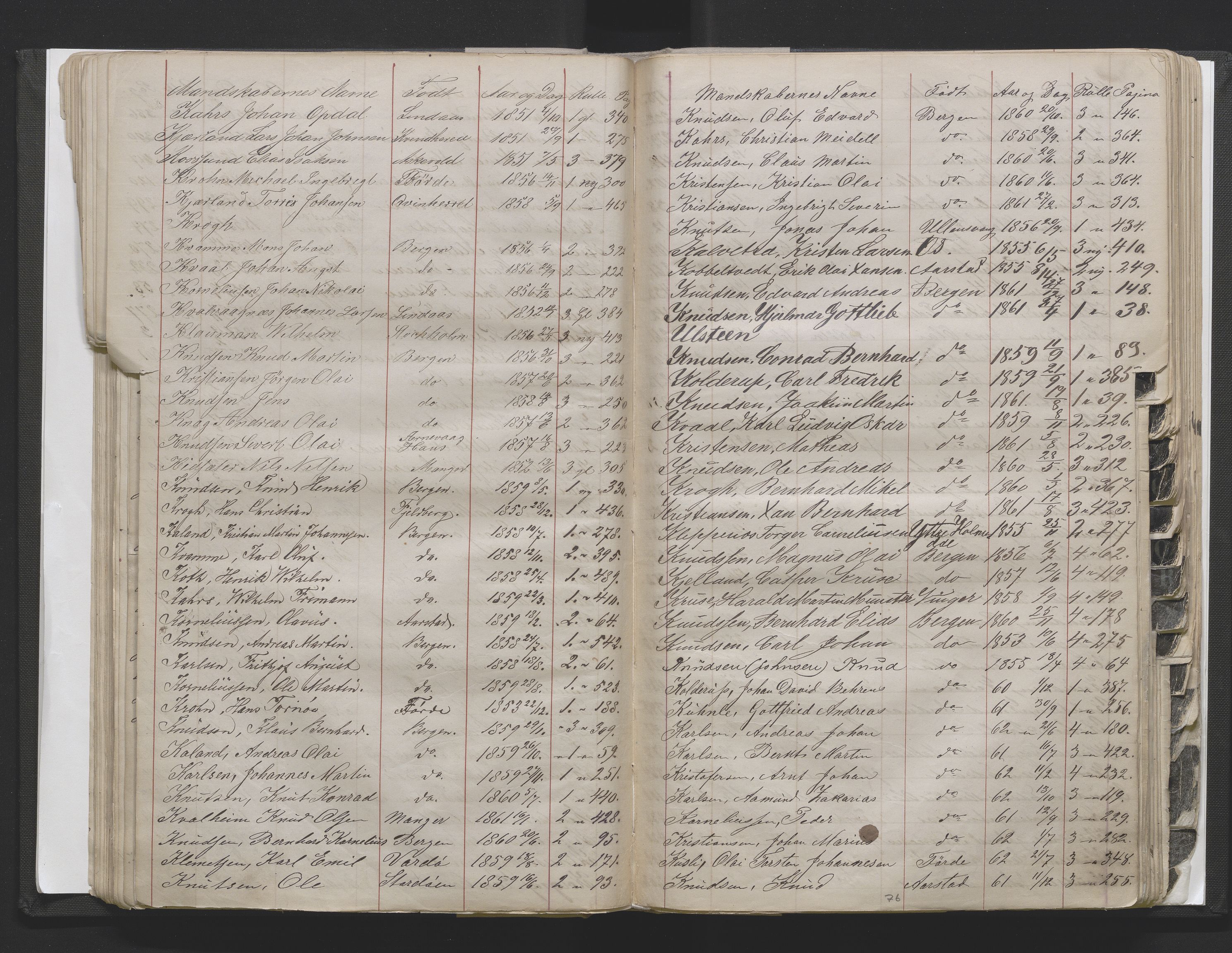 Bergens Krigskommisariat, SAB/A-5103/H/Hj/Hjd/L0002: Register til Mannskapsrulle/militær loddtrekningsliste for Bergen (før nr 280), 1870-1895