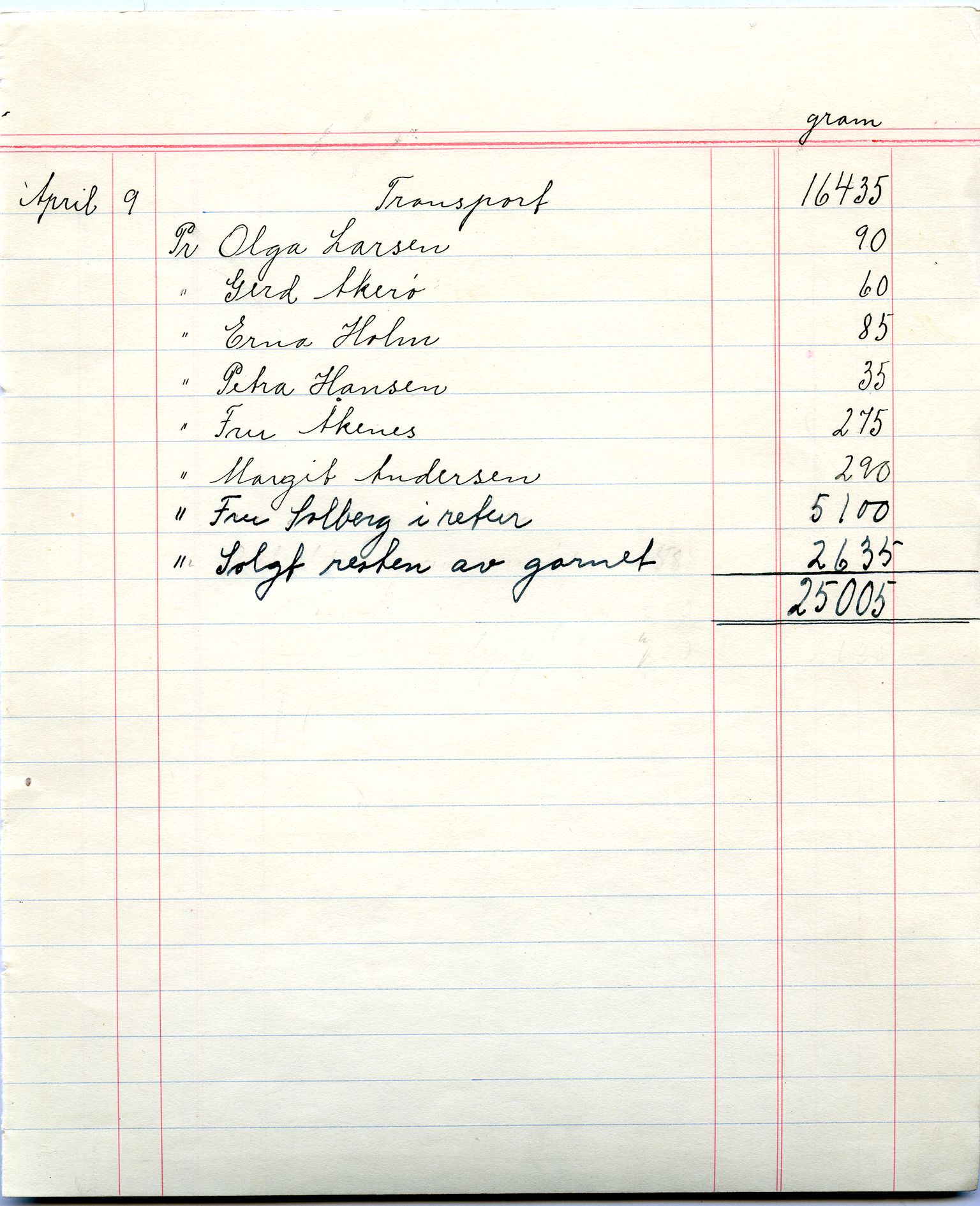 Norske Kvinners Sanitetsforening Finnmark , FMFB/A-1006/A/Ac/L0007: Dagbok for husflidsstuen, 1934-1935