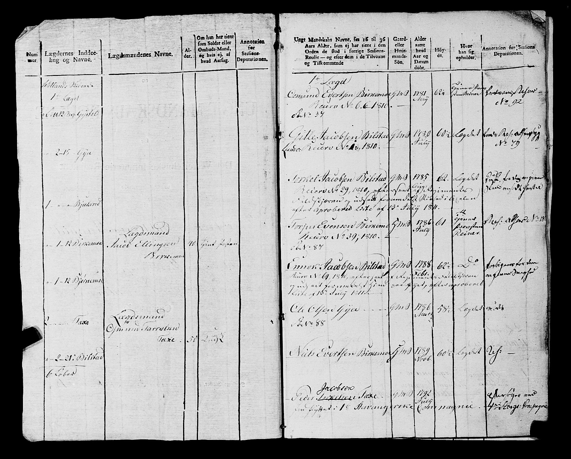 Fylkesmannen i Rogaland, AV/SAST-A-101928/99/3/325/325CA, 1655-1832, s. 10601