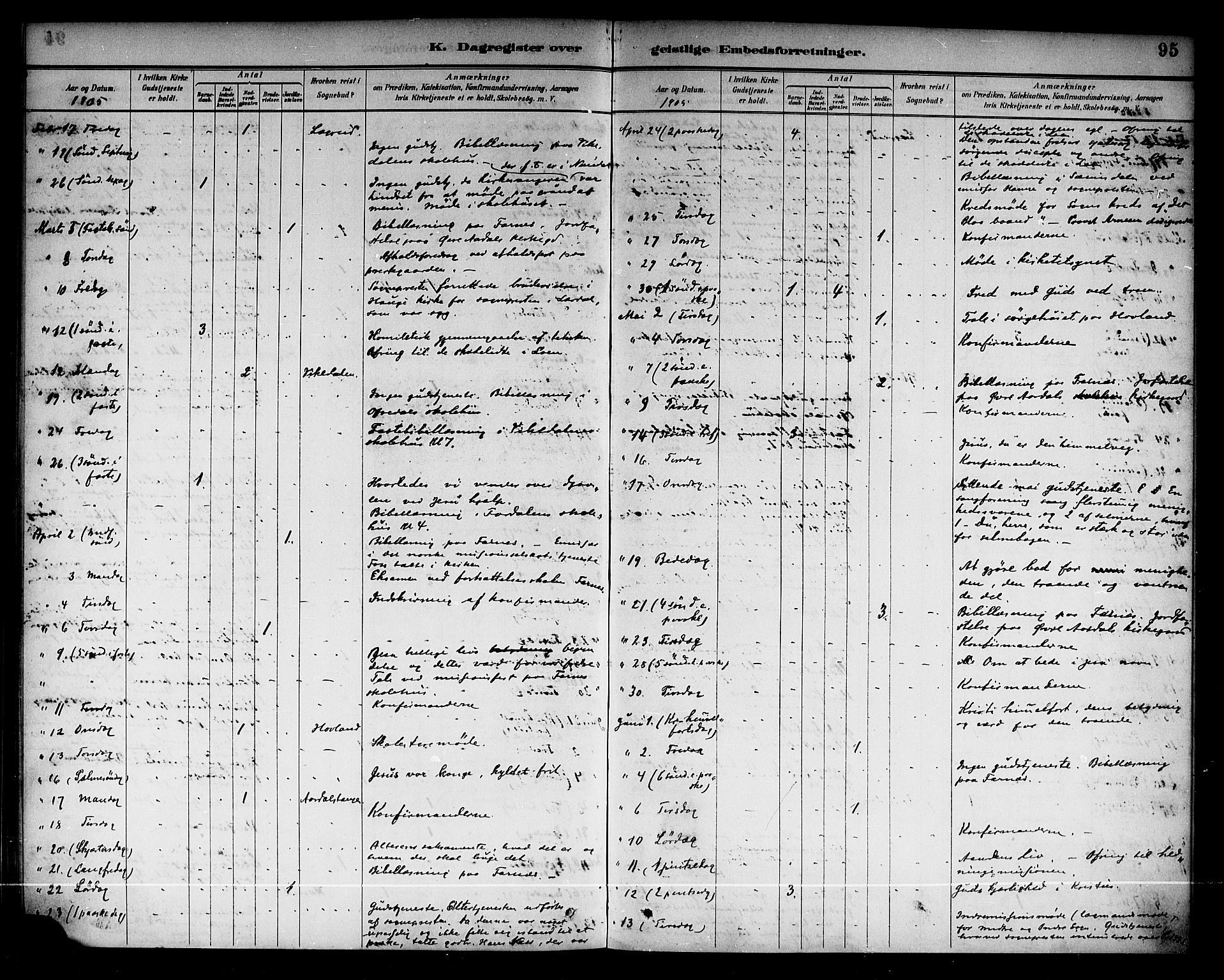 Årdal sokneprestembete, AV/SAB-A-81701: Ministerialbok nr. A 4, 1887-1910, s. 95