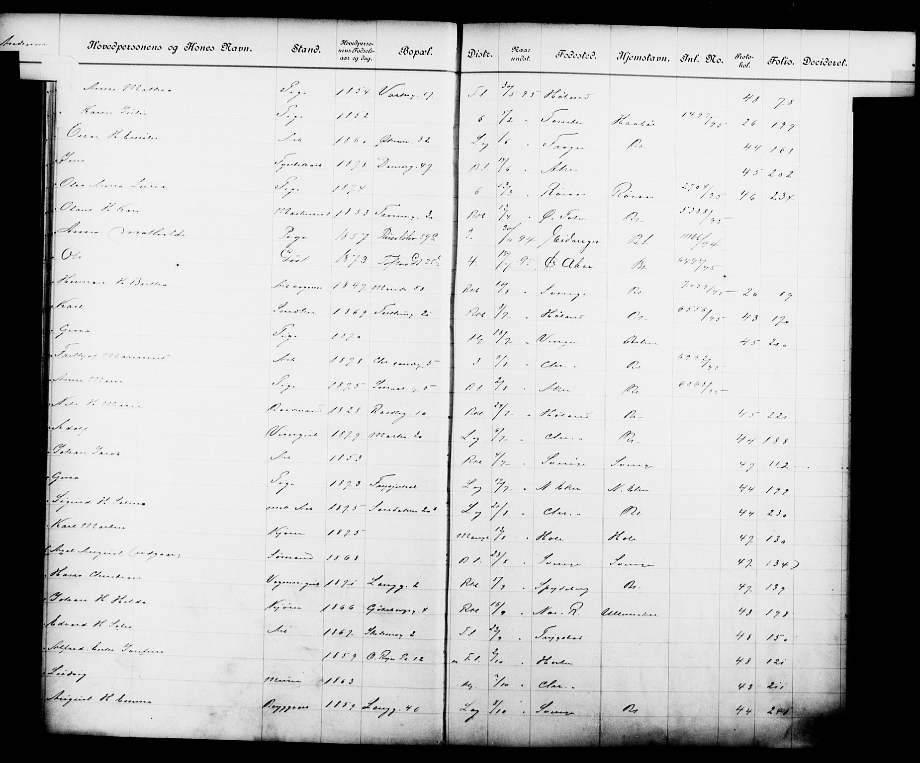 Fattigvesenet, OBA/A-20045/Fb/L0015: Hjemstavnsregister, 1895, s. 16