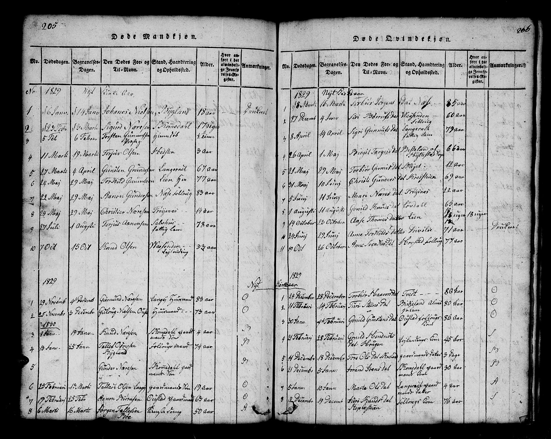 Bygland sokneprestkontor, AV/SAK-1111-0006/F/Fb/Fbb/L0001: Klokkerbok nr. B 1, 1816-1843, s. 206-207