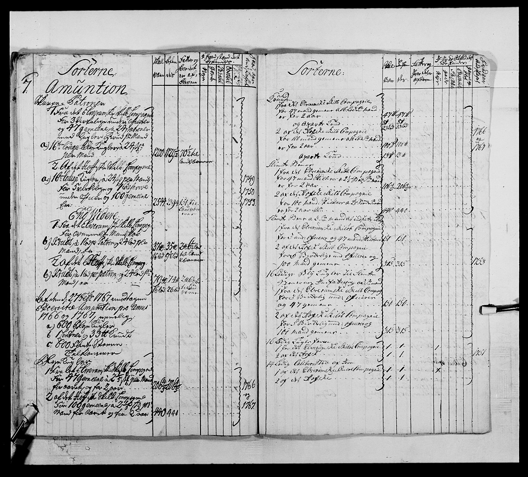 Kommanderende general (KG I) med Det norske krigsdirektorium, AV/RA-EA-5419/E/Ea/L0504: 1. Opplandske regiment, 1767, s. 271