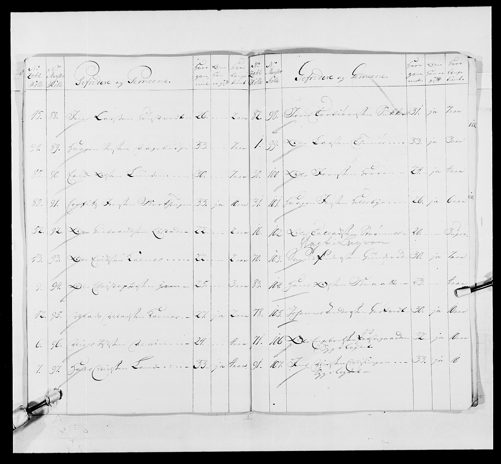 Kommanderende general (KG I) med Det norske krigsdirektorium, AV/RA-EA-5419/E/Ea/L0495: 1. Smålenske regiment, 1732-1763, s. 574