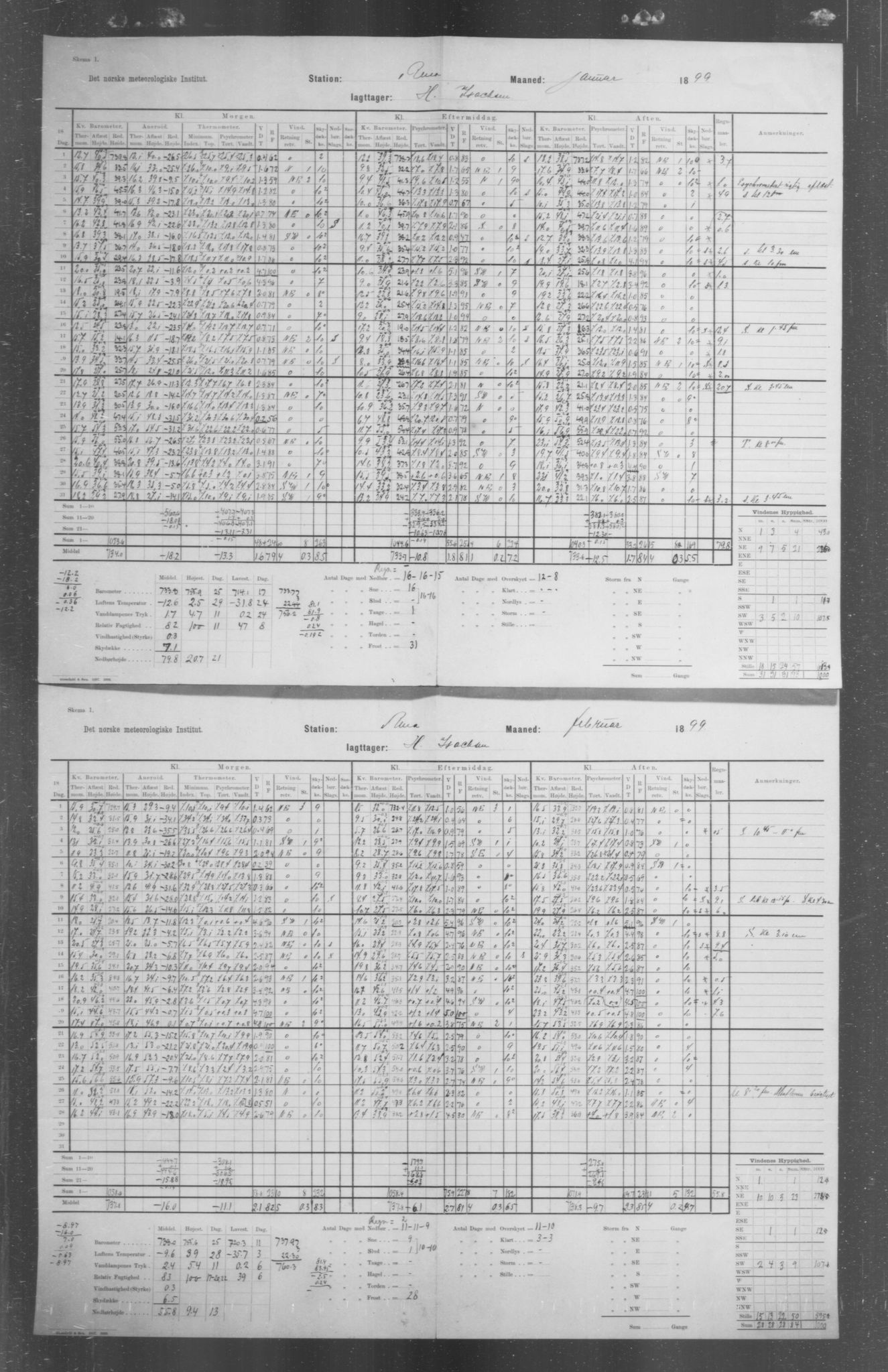 Det norske meteorologiske institutt, AV/RA-S-1570, 1869-1930, s. 132