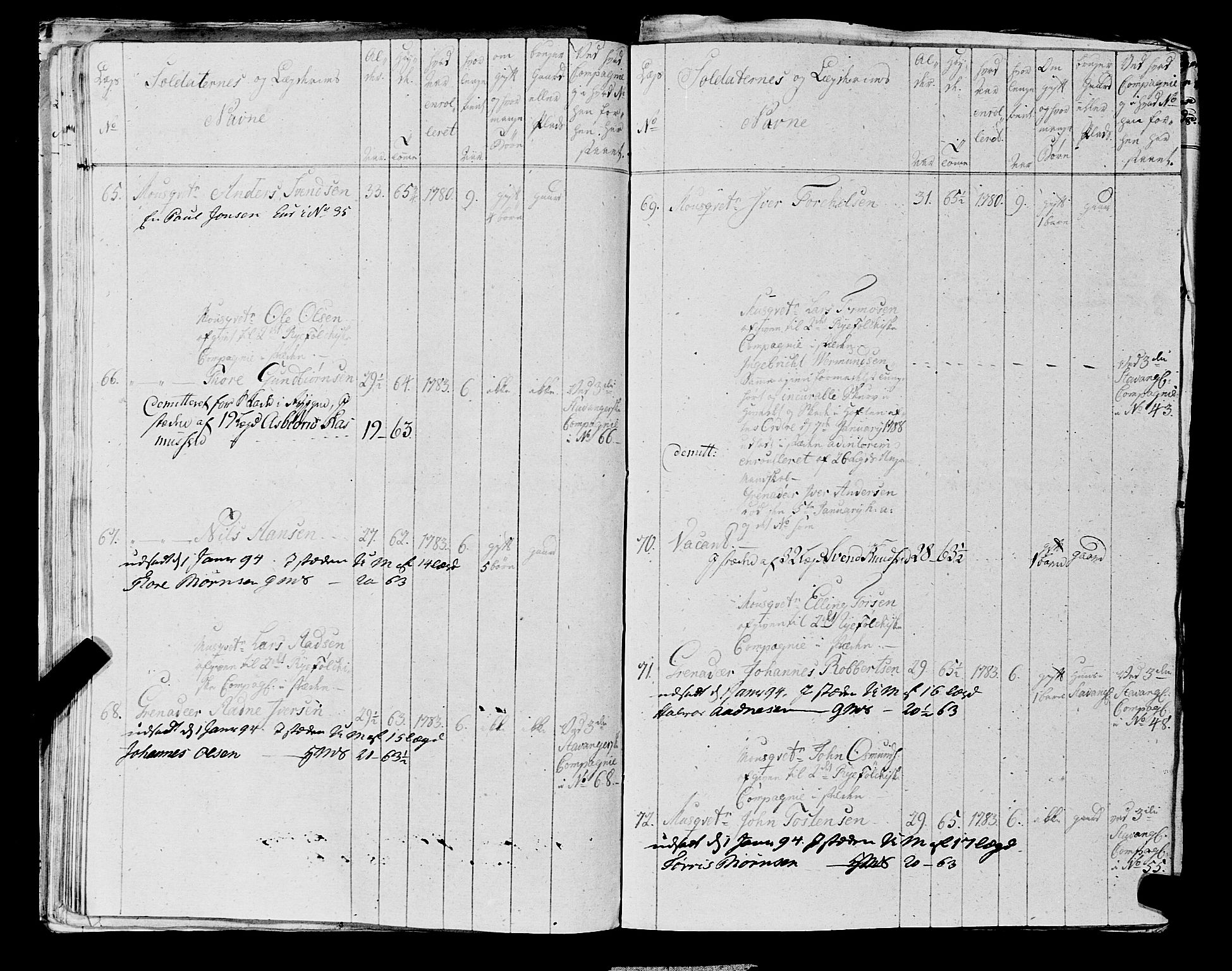 Fylkesmannen i Rogaland, AV/SAST-A-101928/99/3/325/325CA, 1655-1832, s. 6651