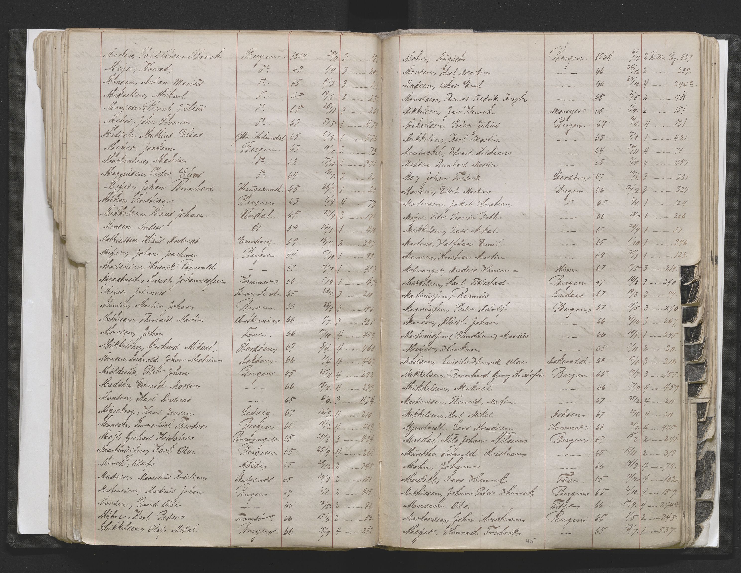 Bergens Krigskommisariat, AV/SAB-A-5103/H/Hj/Hjd/L0002: Register til Mannskapsrulle/militær loddtrekningsliste for Bergen (før nr 280), 1870-1895