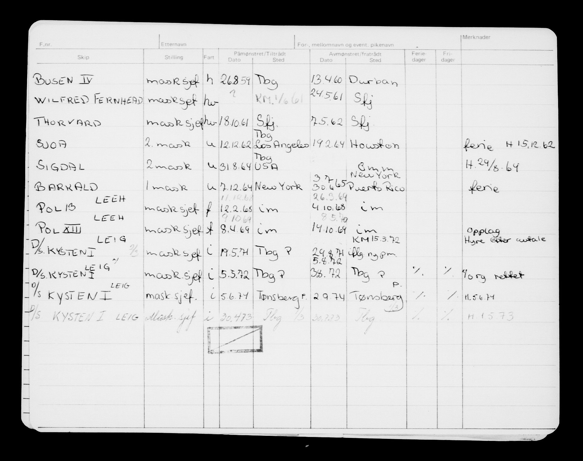 Direktoratet for sjømenn, AV/RA-S-3545/G/Gb/L0088: Hovedkort, 1910, s. 419