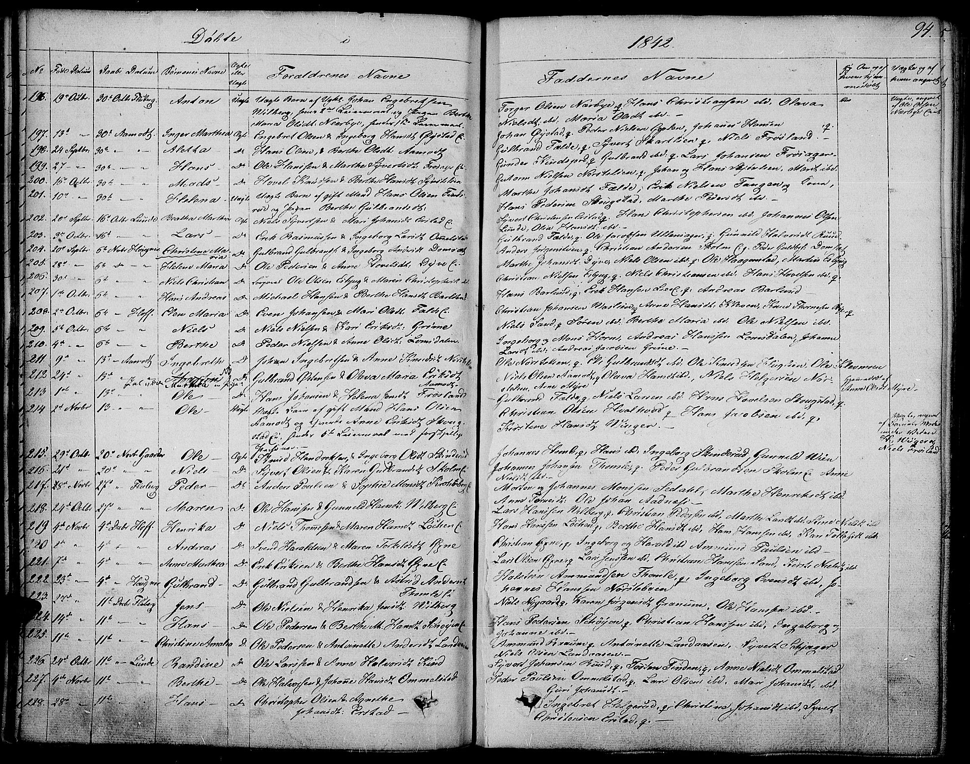 Land prestekontor, AV/SAH-PREST-120/H/Ha/Haa/L0008: Ministerialbok nr. 8, 1830-1846, s. 94