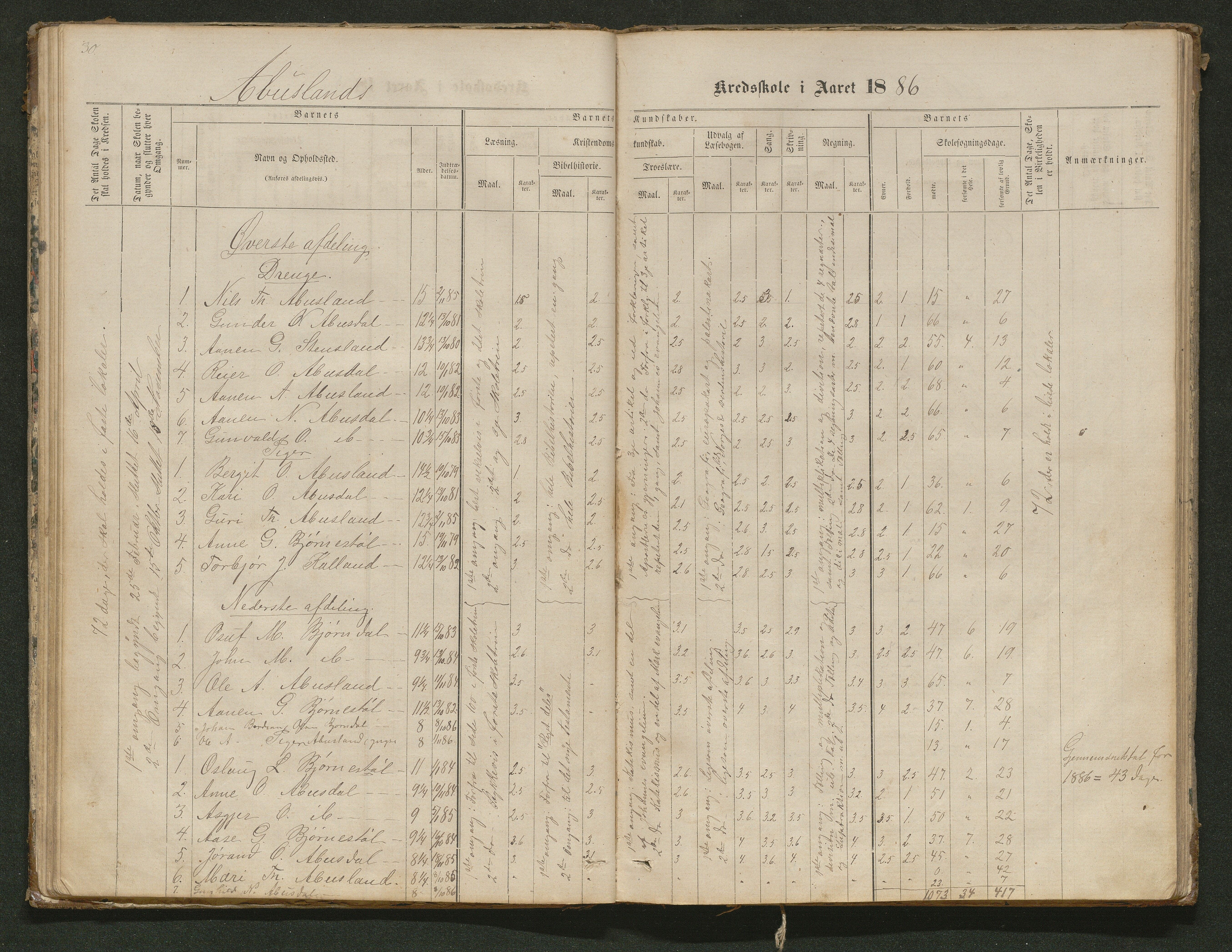 Hornnes kommune, Tønnesvold, Abusland skolekretser, AAKS/KA0936-550g/F1/L0001: Skoleprotokoll Abusland, Tønnesvold, 1864-1896, s. 30