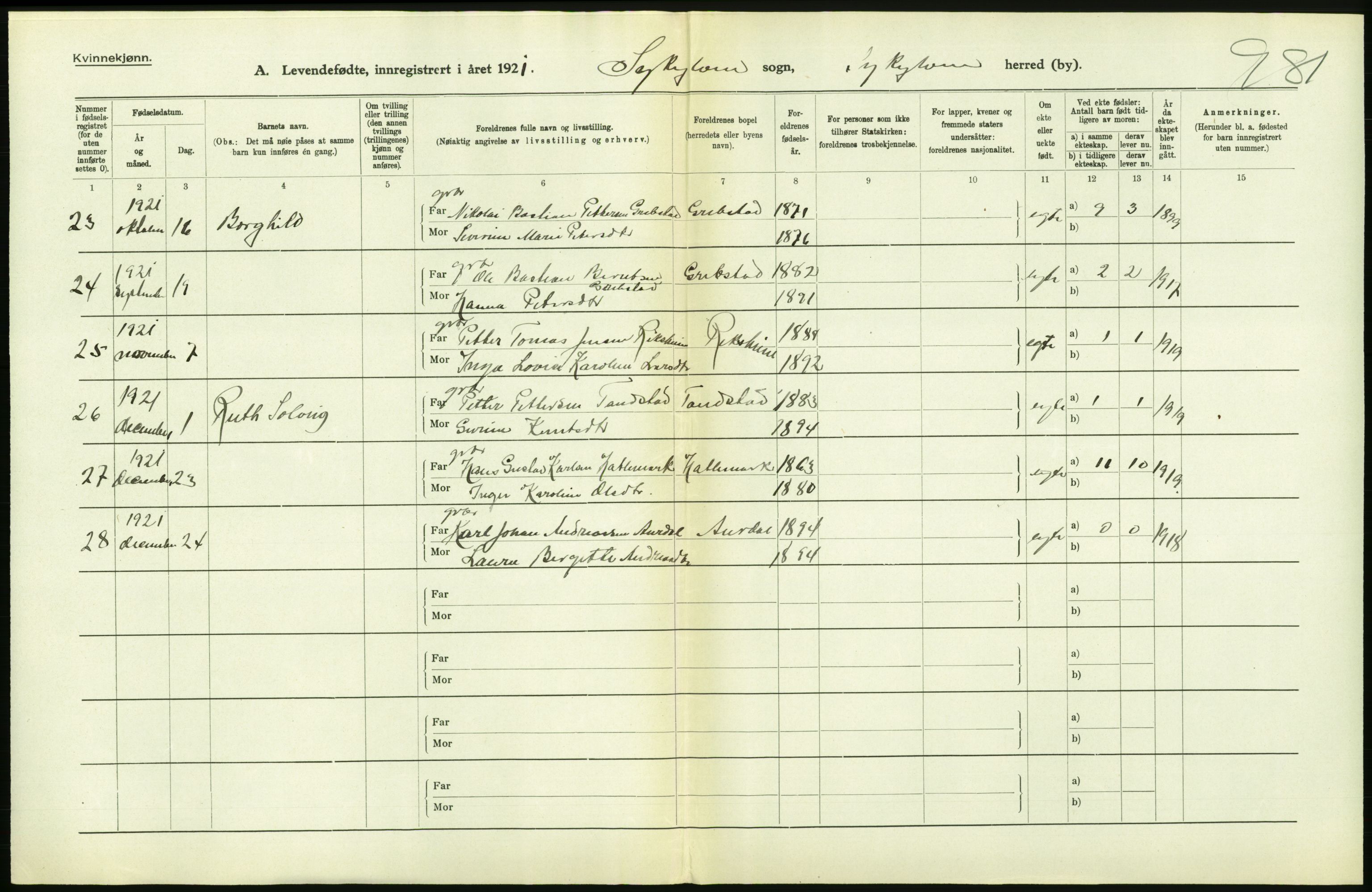 Statistisk sentralbyrå, Sosiodemografiske emner, Befolkning, RA/S-2228/D/Df/Dfc/Dfca/L0040: Møre fylke: Levendefødte menn og kvinner. Bygder., 1921, s. 272