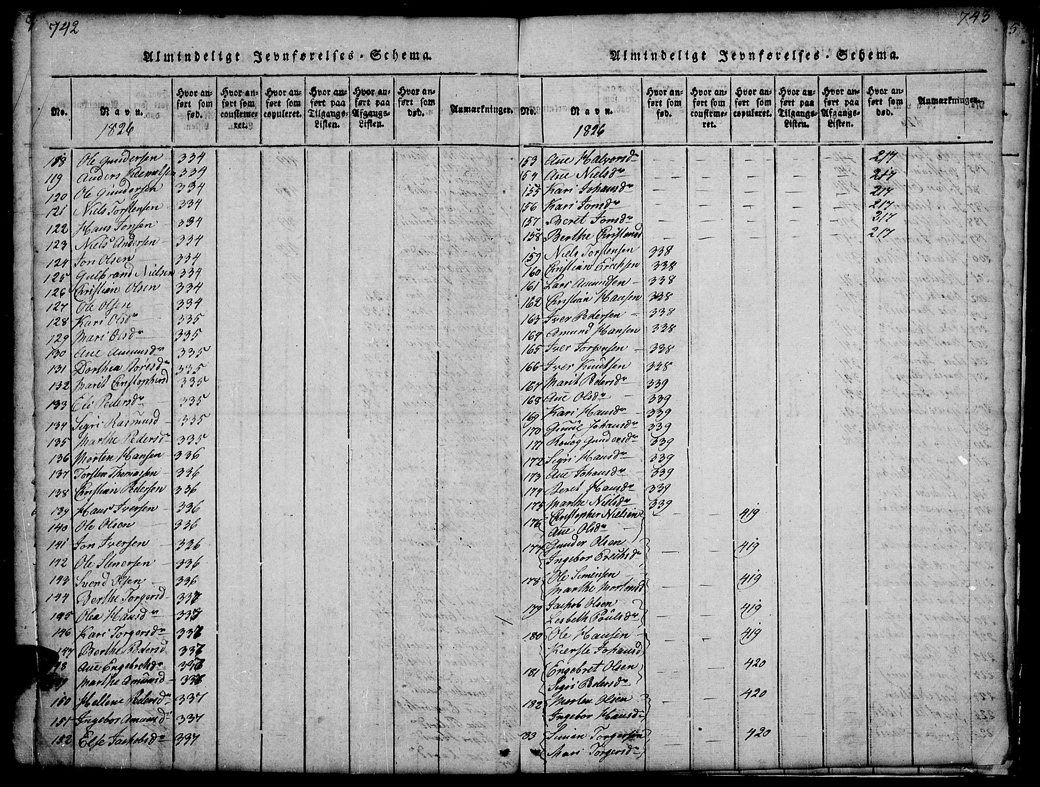 Gausdal prestekontor, AV/SAH-PREST-090/H/Ha/Hab/L0001: Klokkerbok nr. 1, 1817-1848, s. 742-743