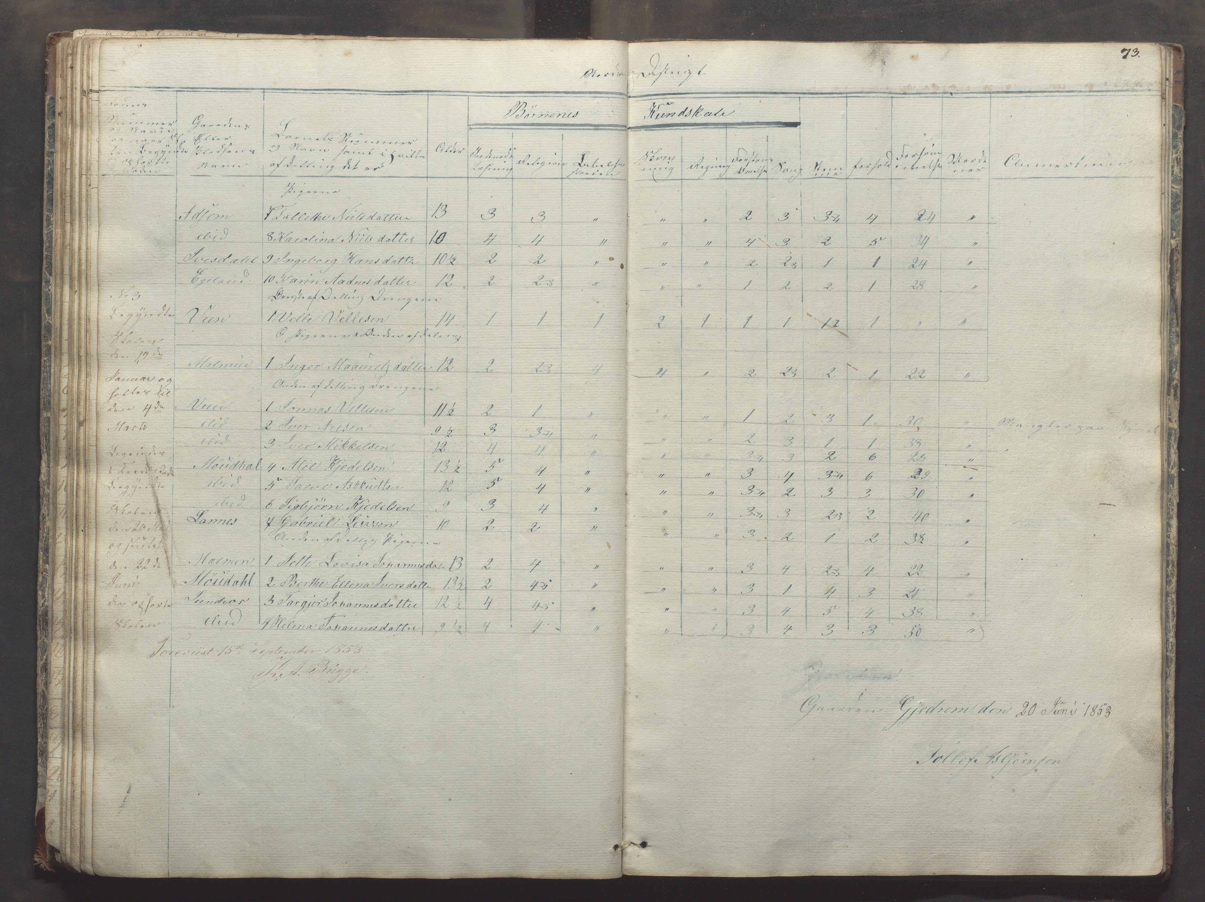 Bjerkreim kommune - Skulestyret, IKAR/K-101539/H/L0003: Dagbok - nordre distrikt, 1831-1858, s. 72b-73a