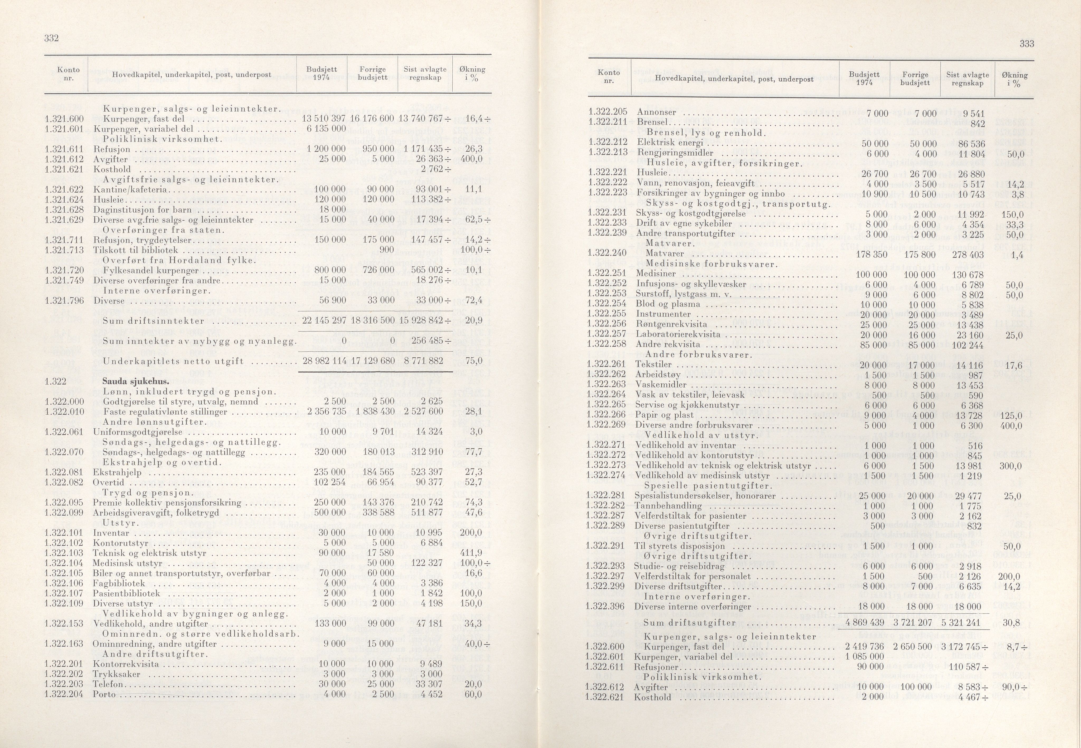 Rogaland fylkeskommune - Fylkesrådmannen , IKAR/A-900/A/Aa/Aaa/L0093: Møtebok , 1973, s. 332-333