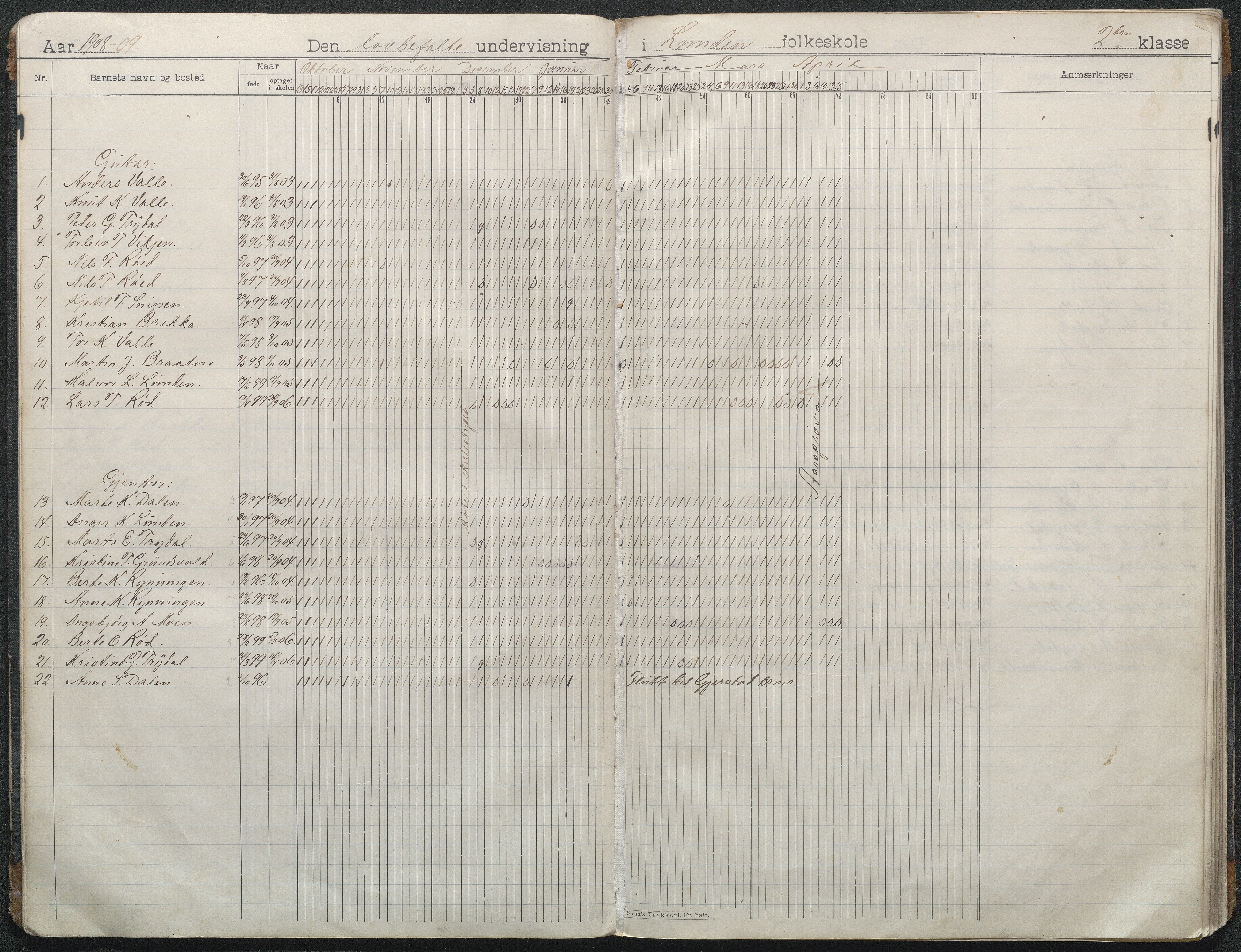 Gjerstad Kommune, Lunden Skole, AAKS/KA0911-550b/F01/L0003: Dagbok, 1906-1931