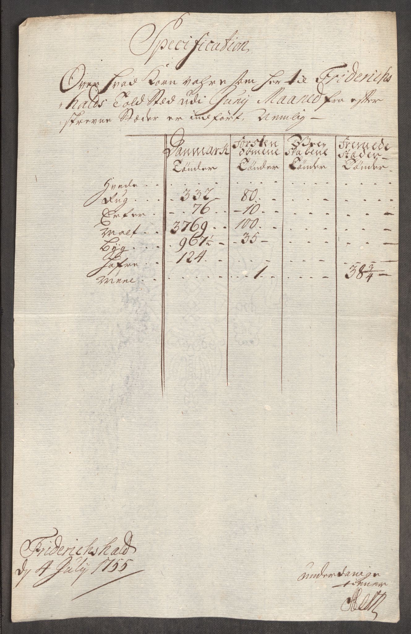 Rentekammeret inntil 1814, Realistisk ordnet avdeling, AV/RA-EA-4070/Oe/L0005: [Ø1]: Priskuranter, 1753-1757, s. 344