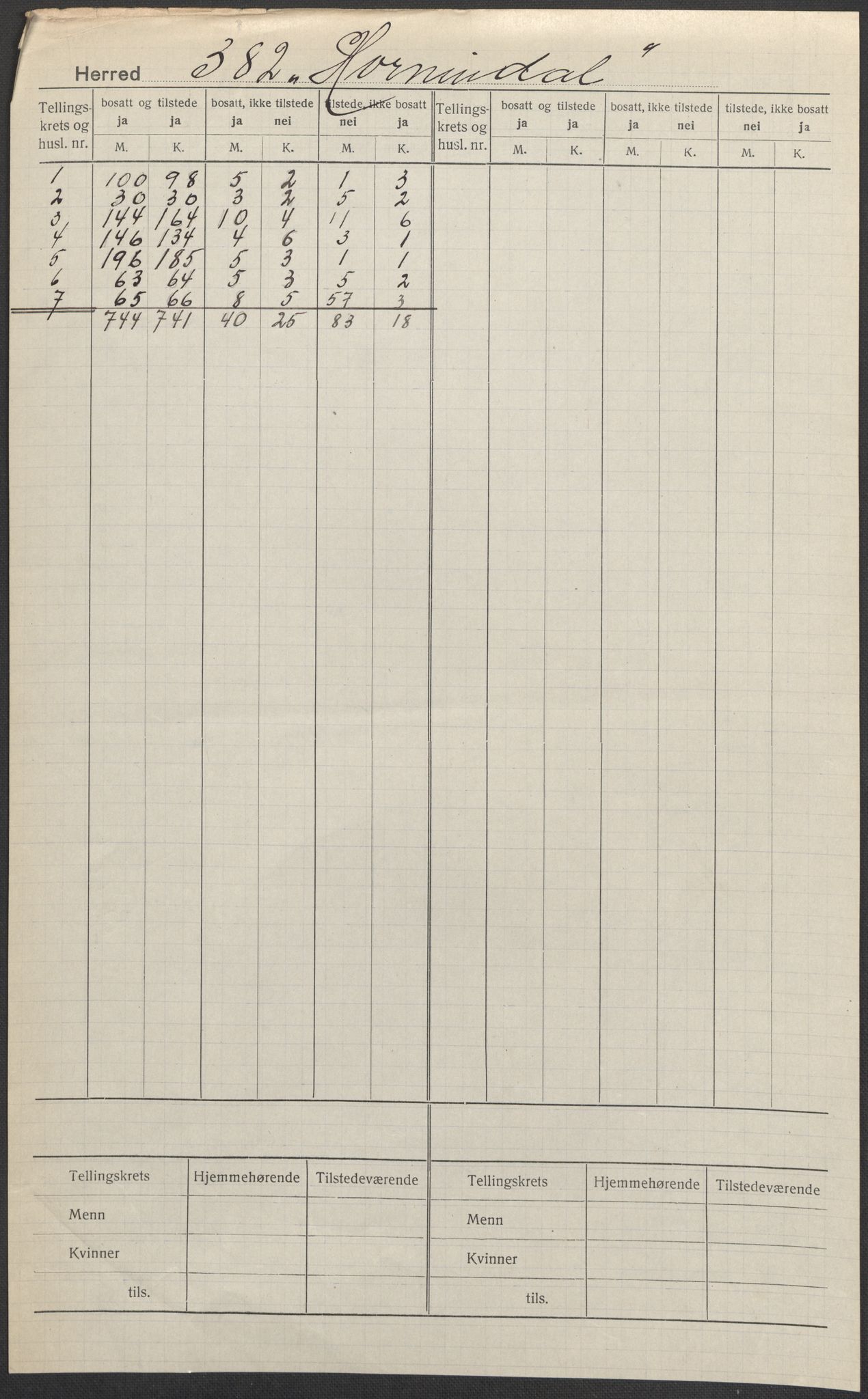 SAB, Folketelling 1920 for 1444 Hornindal herred, 1920, s. 1