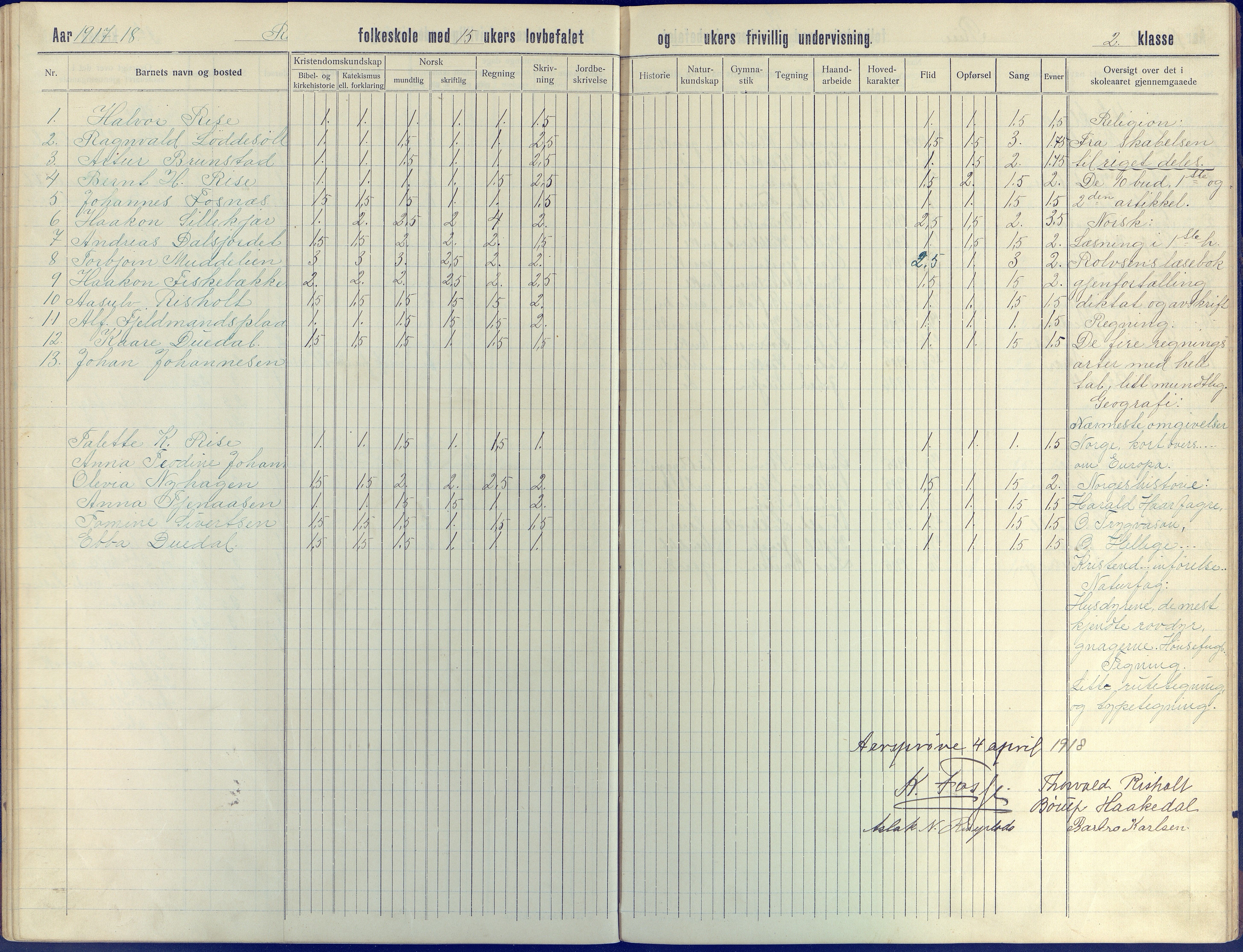 Øyestad kommune frem til 1979, AAKS/KA0920-PK/06/06J/L0005: Skoleprotokoll, 1913-1922