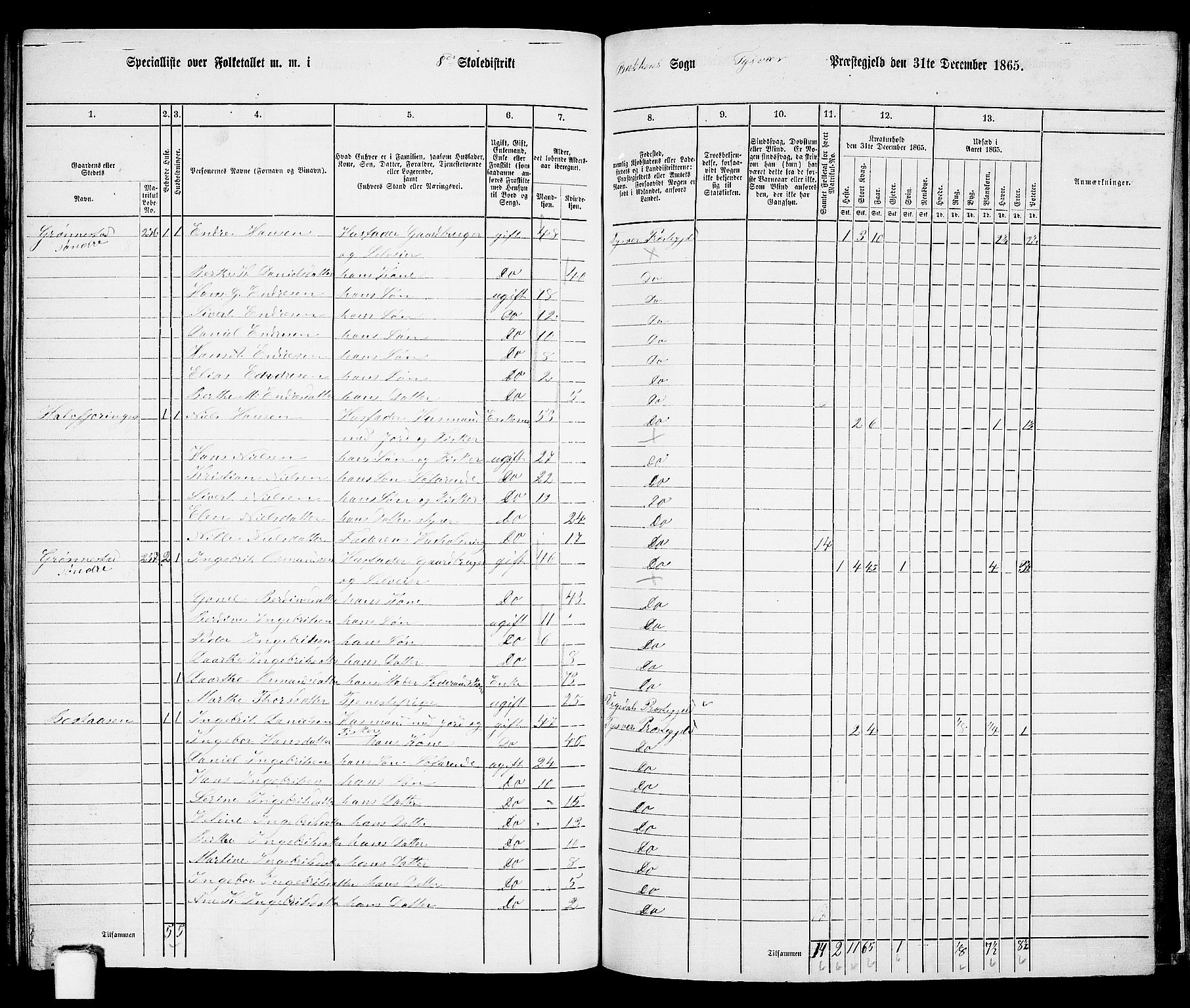 RA, Folketelling 1865 for 1146P Tysvær prestegjeld, 1865, s. 129