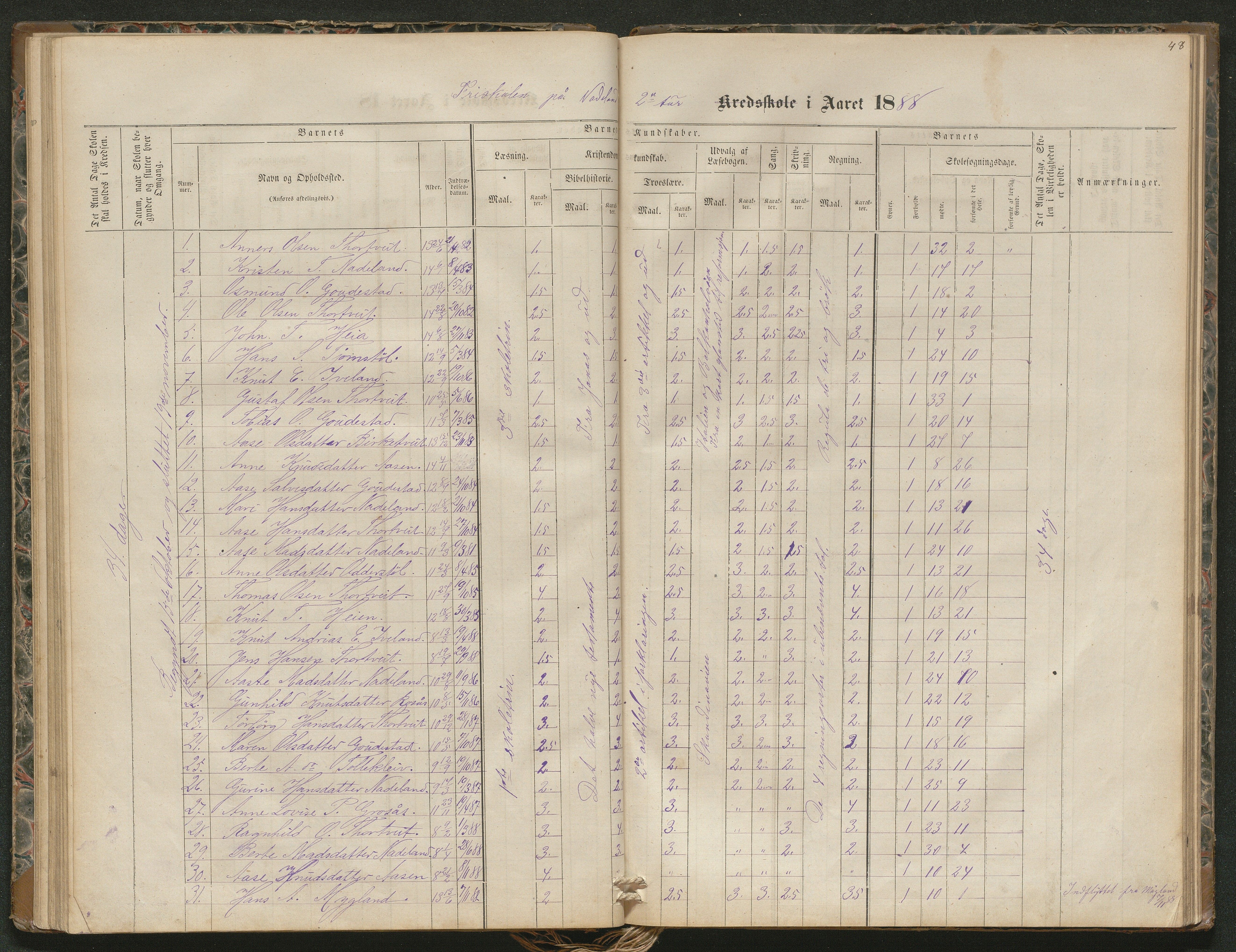 Iveland kommune, De enkelte kretsene/Skolene, AAKS/KA0935-550/A_4/L0002: Dagbok for Hodne og Iveland skolekrets, 1863-1888, s. 48