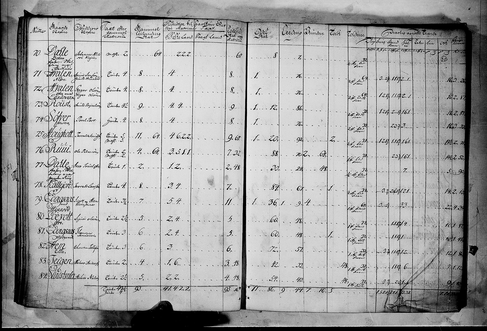 Rentekammeret inntil 1814, Realistisk ordnet avdeling, AV/RA-EA-4070/N/Nb/Nbf/L0122: Øvre og Nedre Telemark matrikkelprotokoll, 1723, s. 29b-30a