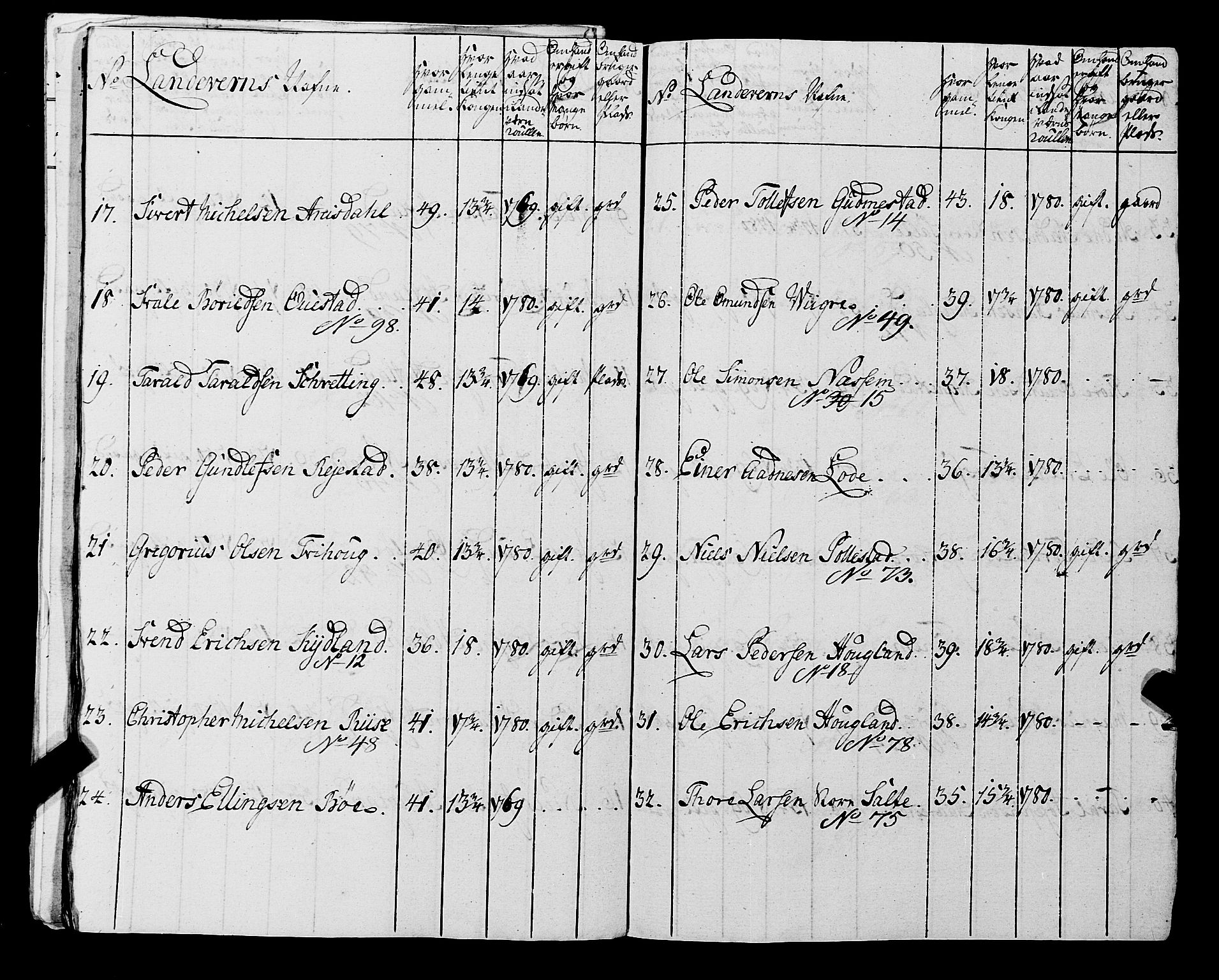 Fylkesmannen i Rogaland, AV/SAST-A-101928/99/3/325/325CA, 1655-1832, s. 6165
