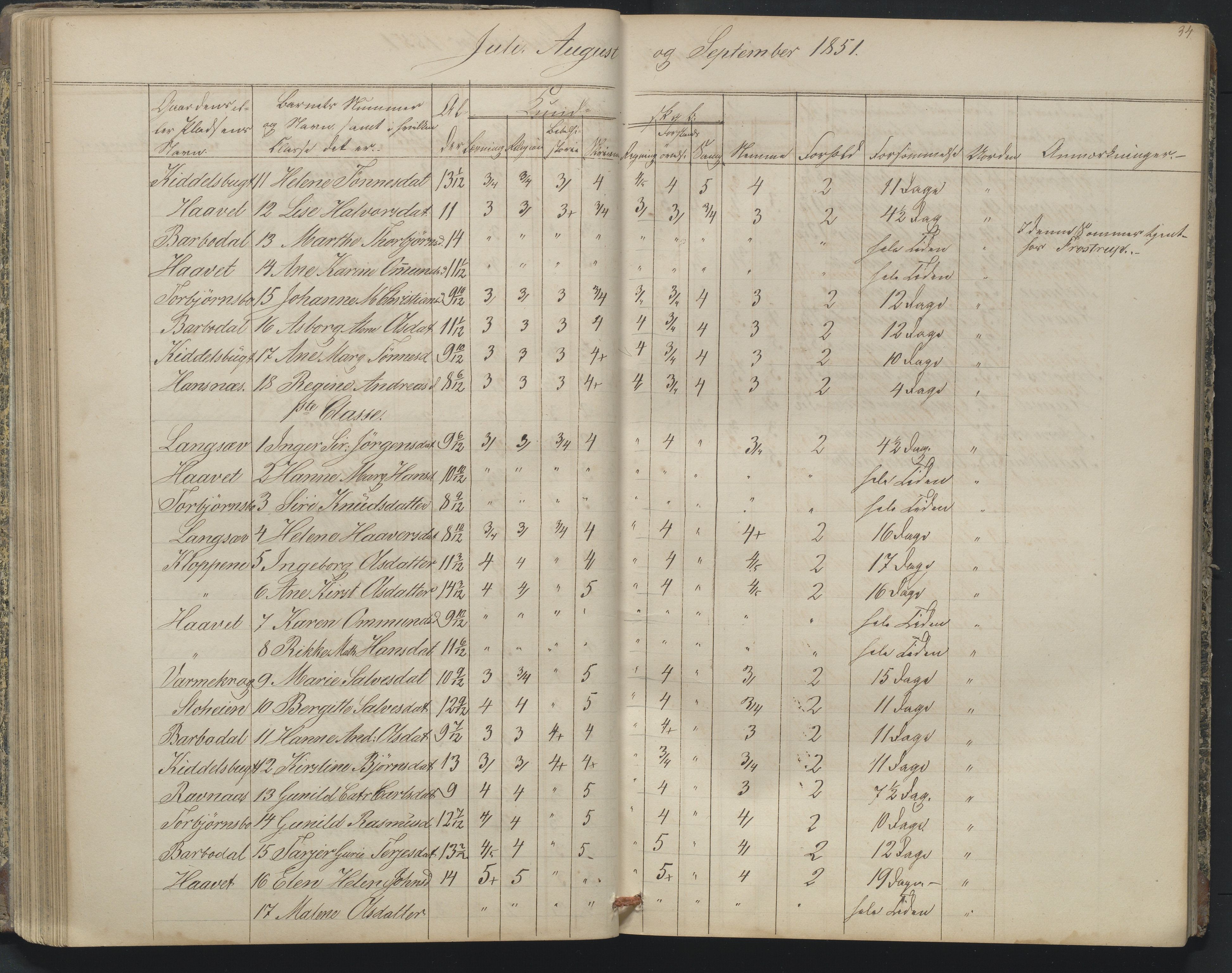 Arendal kommune, Katalog I, AAKS/KA0906-PK-I/07/L0164: Skoleprotokoll for Barbu 2. faste skole, 1849-1856, s. 34