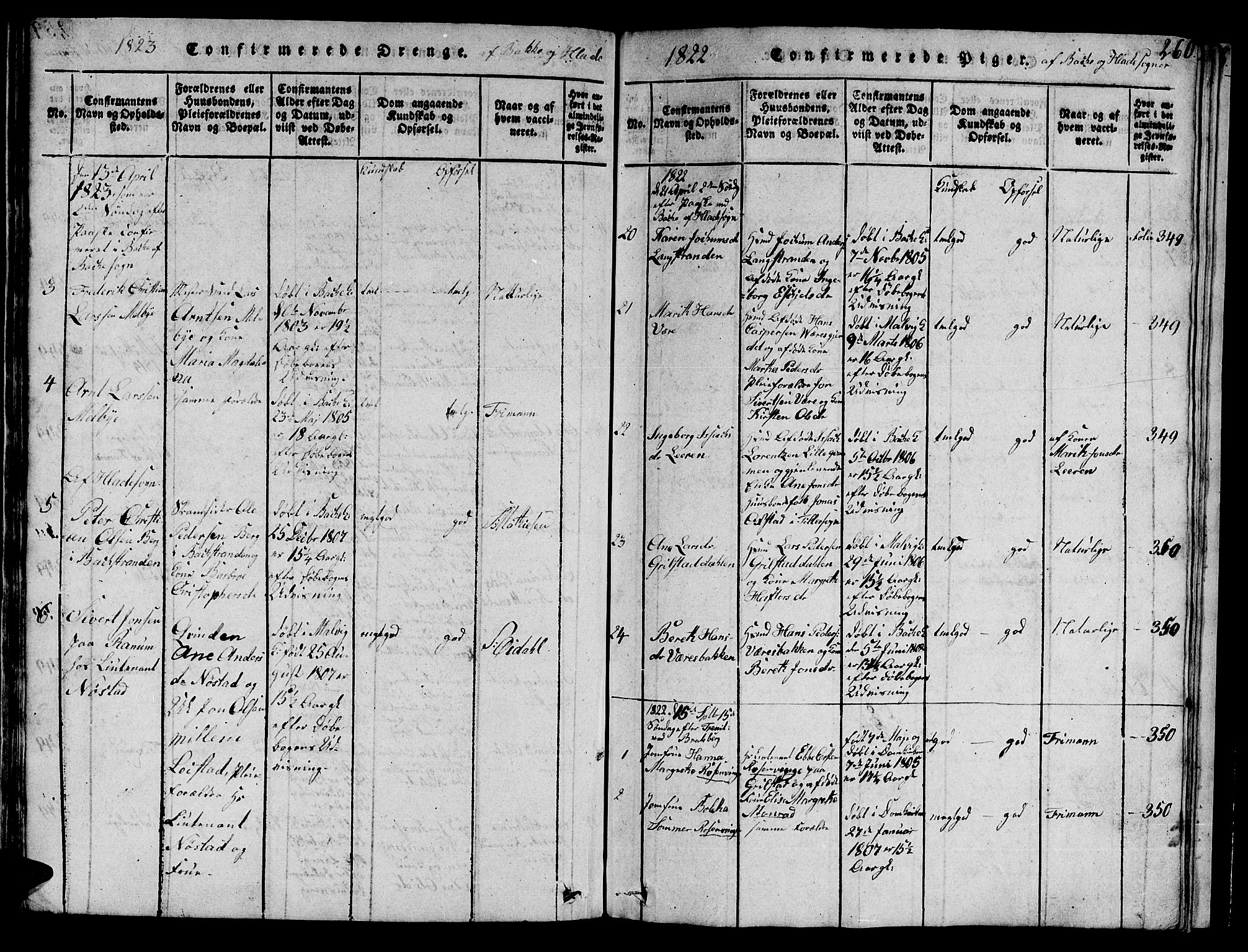 Ministerialprotokoller, klokkerbøker og fødselsregistre - Sør-Trøndelag, AV/SAT-A-1456/606/L0307: Klokkerbok nr. 606C03, 1817-1824, s. 260