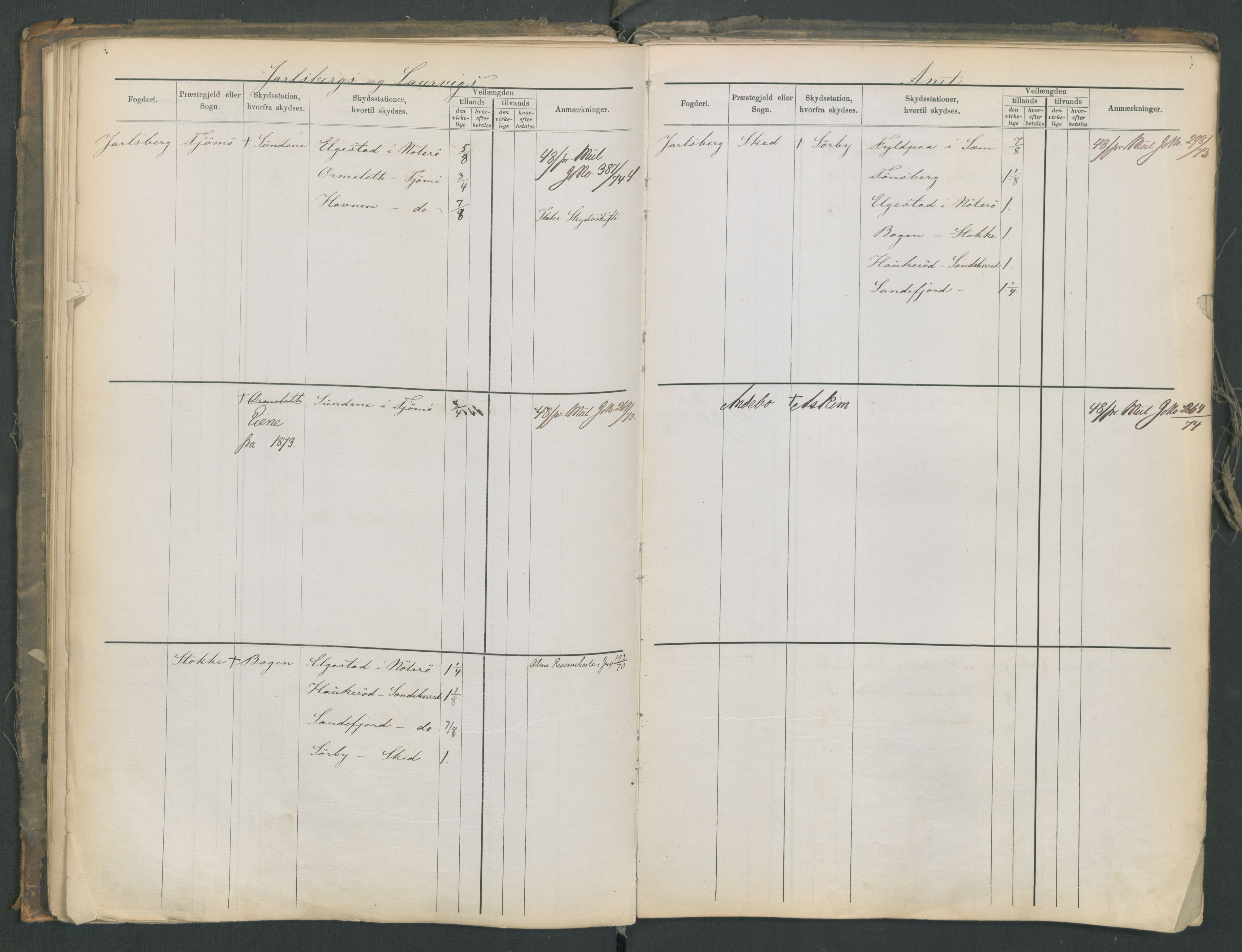 Samferdselsdepartementet, 4. postadministrasjonskontor, AV/RA-S-1345/G/Ge/Gea/L0002: Fortegnelse over skysstasjoner, 1875, s. 61