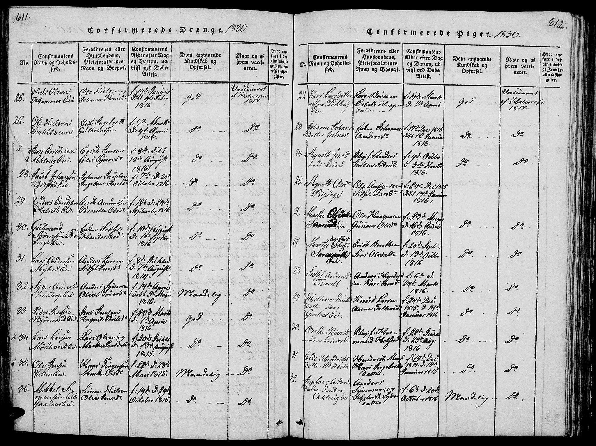 Vang prestekontor, Hedmark, SAH/PREST-008/H/Ha/Hab/L0005: Klokkerbok nr. 5, 1815-1836, s. 611-612