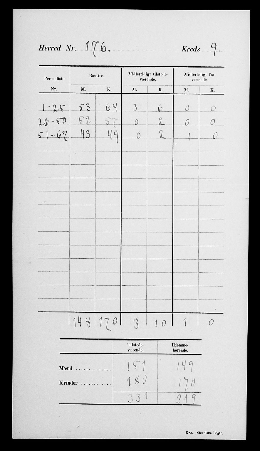 SAK, Folketelling 1900 for 0920 Øyestad herred, 1900, s. 13