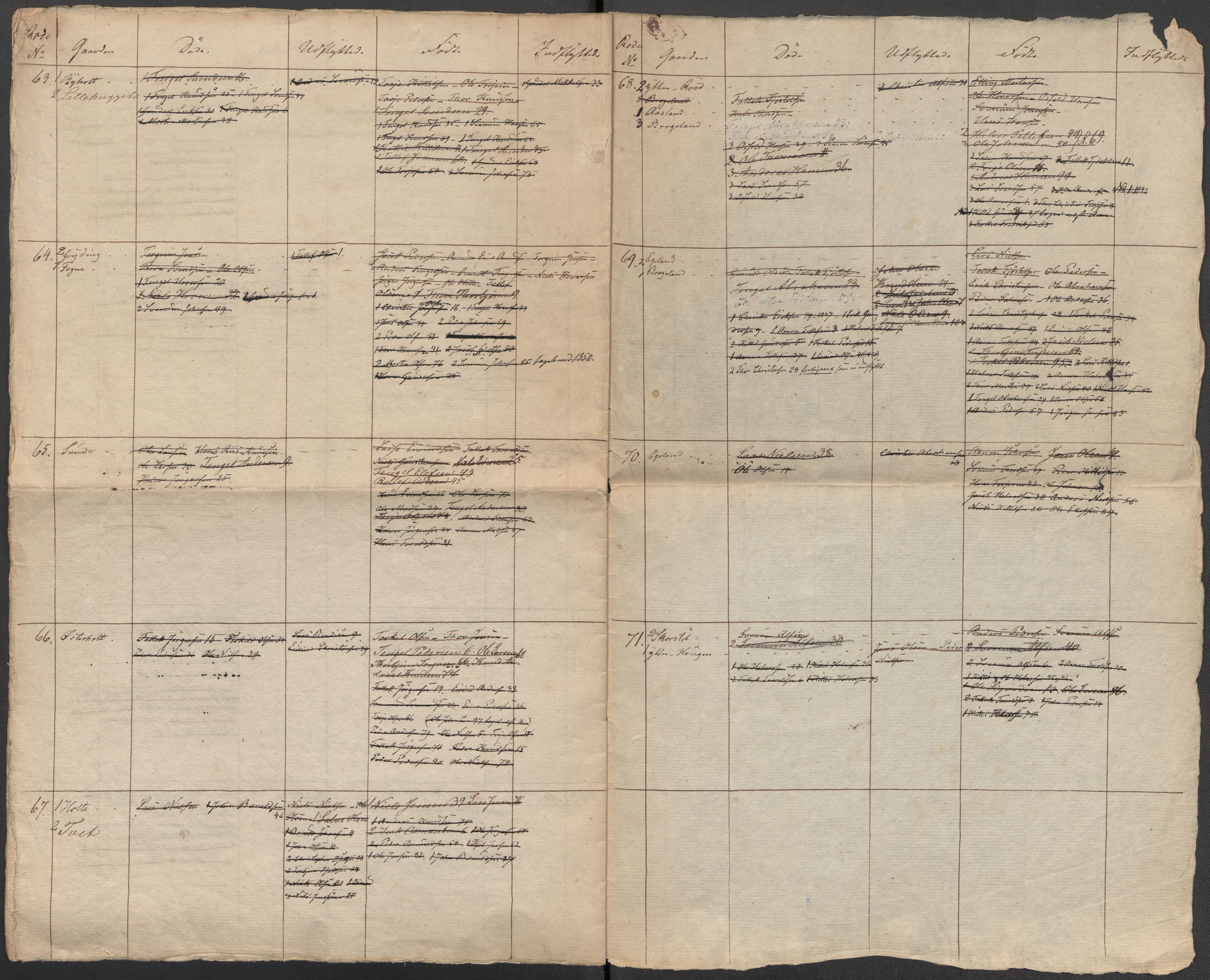Riksarkivets diplomsamling, RA/EA-5965/F15/L0030: Prestearkiv - Aust-Agder, 1641-1812, s. 149