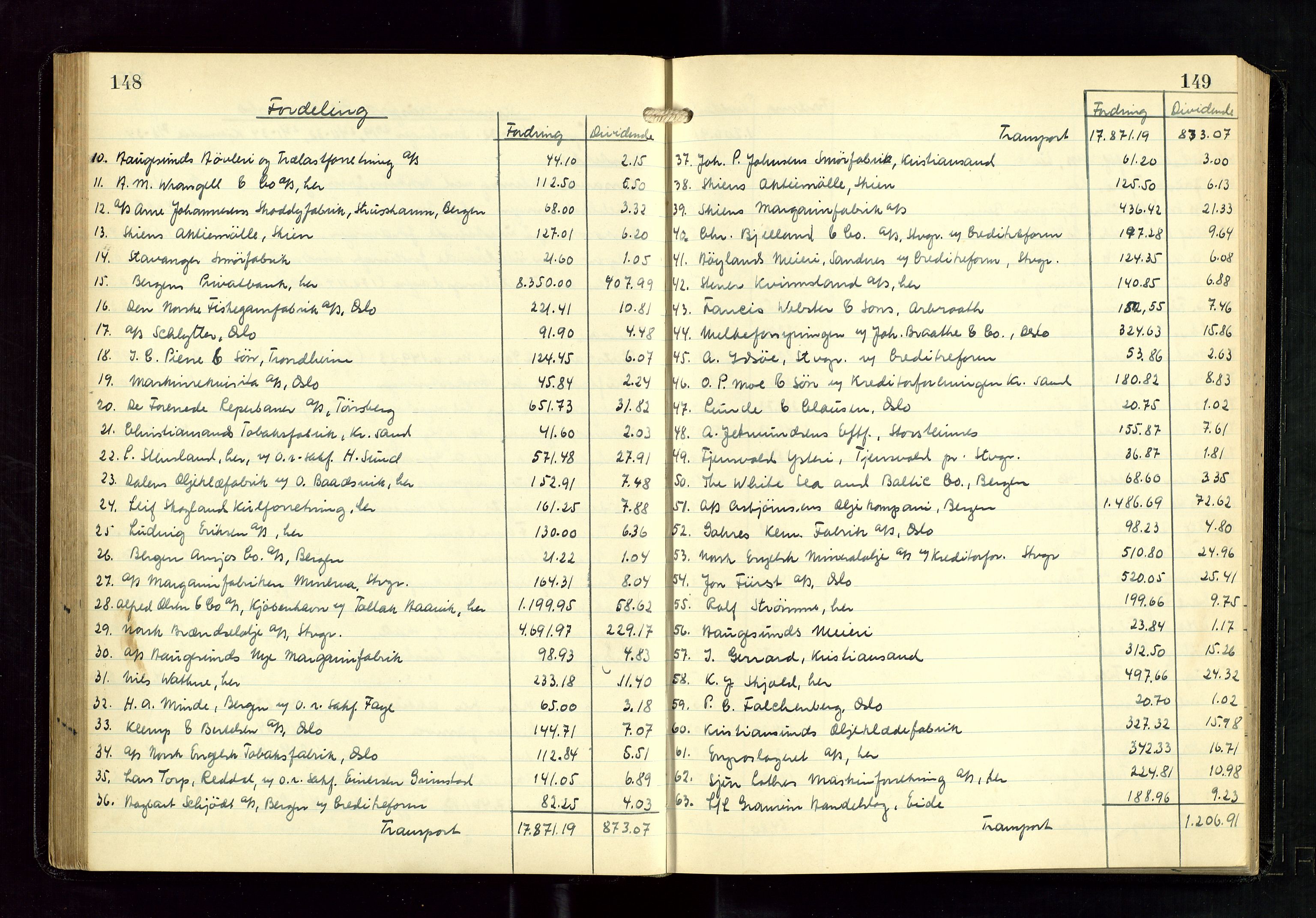 Haugesund tingrett, AV/SAST-A-101415/01/IV/IVD/L0005: Skifteutlodningsprotokoll, med register, 1931-1937, s. 148-149