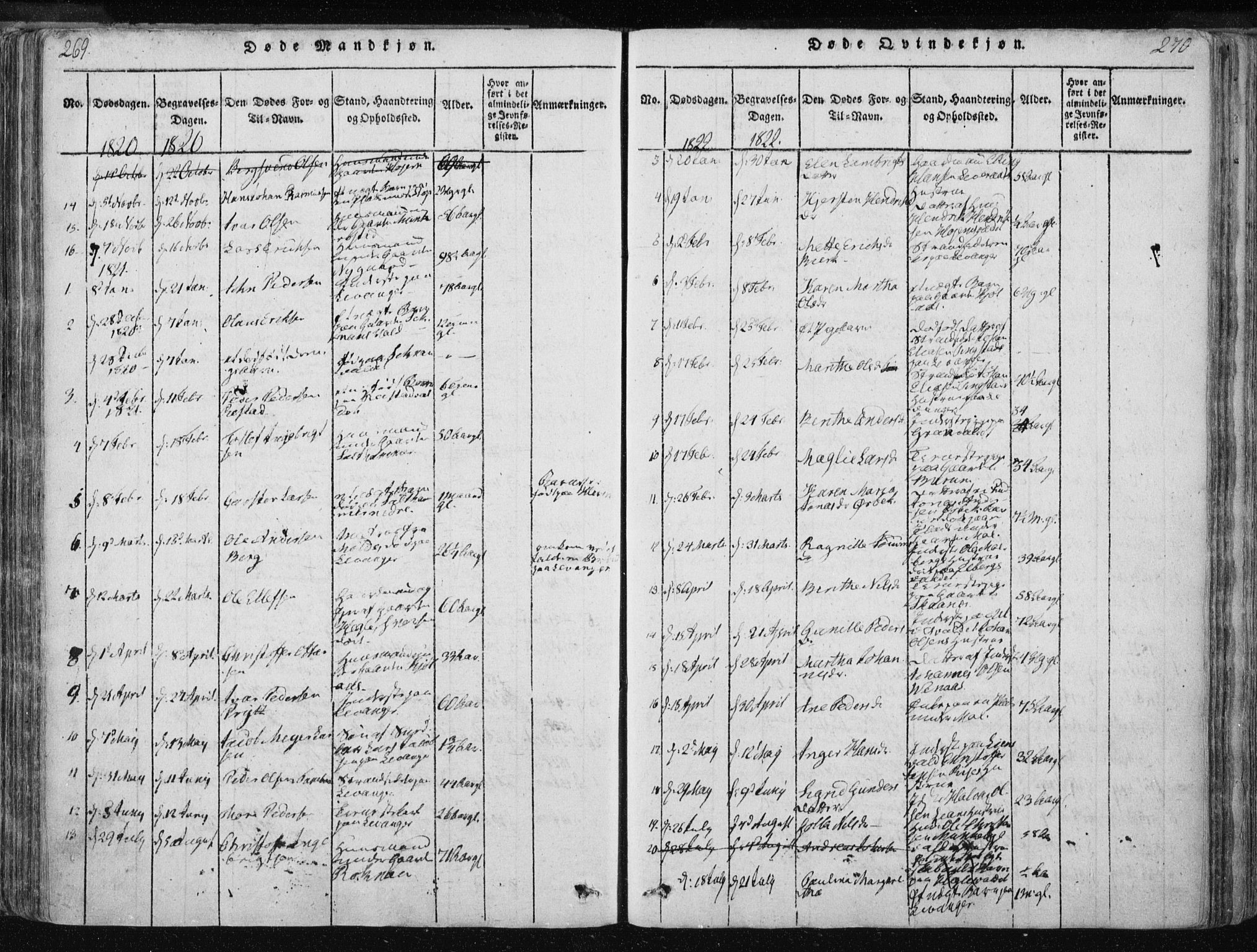 Ministerialprotokoller, klokkerbøker og fødselsregistre - Nord-Trøndelag, SAT/A-1458/717/L0148: Ministerialbok nr. 717A04 /2, 1816-1825, s. 269-270