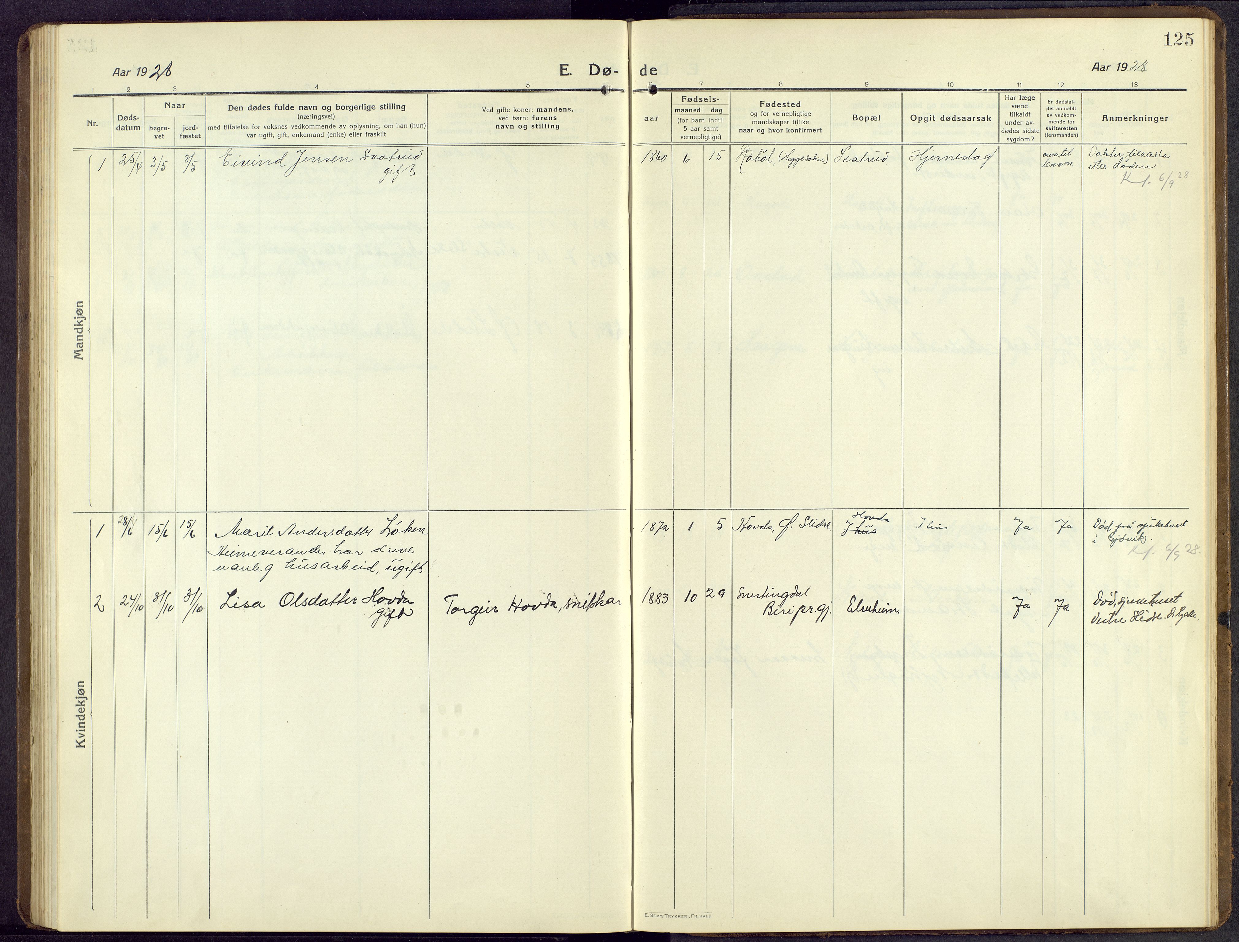 Øystre Slidre prestekontor, AV/SAH-PREST-138/H/Ha/Hab/L0009: Klokkerbok nr. 9, 1917-1952, s. 125