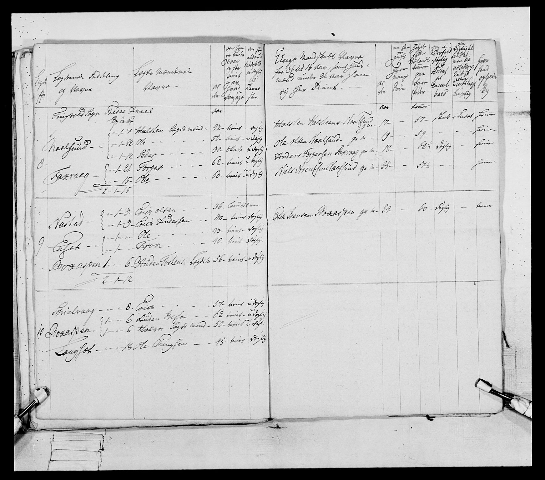 Generalitets- og kommissariatskollegiet, Det kongelige norske kommissariatskollegium, AV/RA-EA-5420/E/Eh/L0079: 2. Trondheimske nasjonale infanteriregiment, 1782-1789, s. 161